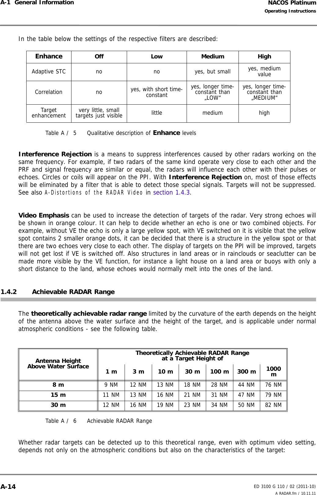 NACOS PlatinumED 3100 G 110 / 02 (2011-10)Operating InstructionsA-1  General Information A RADAR.fm / 10.11.11A-14In the table below the settings of the respective filters are described:Table A /  5 Qualitative description of Enhance levelsInterference Rejection is a means to suppress interferences caused by other radars working on thesame frequency. For example, if two radars of the same kind operate very close to each other and thePRF and signal frequency are similar or equal, the radars will influence each other with their pulses orechoes. Circles or coils will appear on the PPI. With Interference Rejection on, most of those effectswill be eliminated by a filter that is able to detect those special signals. Targets will not be suppressed.See also A-Distortions of the RADAR Video in section 1.4.3.Video Emphasis can be used to increase the detection of targets of the radar. Very strong echoes willbe shown in orange colour. It can help to decide whether an echo is one or two combined objects. Forexample, without VE the echo is only a large yellow spot, with VE switched on it is visible that the yellowspot contains 2 smaller orange dots, it can be decided that there is a structure in the yellow spot or thatthere are two echoes very close to each other. The display of targets on the PPI will be improved, targetswill not get lost if VE is switched off. Also structures in land areas or in rainclouds or seaclutter can bemade more visible by the VE function, for instance a light house on a land area or buoys with only ashort distance to the land, whose echoes would normally melt into the ones of the land. 1.4.2 Achievable RADAR RangeThe theoretically achievable radar range limited by the curvature of the earth depends on the heightof the antenna above the water surface and the height of the target, and is applicable under normalatmospheric conditions - see the following table.Table A /  6 Achievable RADAR RangeWhether radar targets can be detected up to this theoretical range, even with optimum video setting,depends not only on the atmospheric conditions but also on the characteristics of the target:Enhance Off Low Medium HighAdaptive STC no no yes, but small yes, medium valueCorrelation no yes, with short time-constant yes, longer time-constant than „LOW“yes, longer time-constant than „MEDIUM“Target enhancement very little, small targets just visible little medium highAntenna Height Above Water SurfaceTheoretically Achievable RADAR Rangeat a Target Height of1 m 3 m 10 m 30 m 100 m 300 m 1000 m8 m 9 NM 12 NM 13 NM 18 NM 28 NM 44 NM 76 NM15 m 11 NM 13 NM 16 NM 21 NM 31 NM 47 NM 79 NM30 m 12 NM 16 NM 19 NM 23 NM 34 NM 50 NM 82 NM