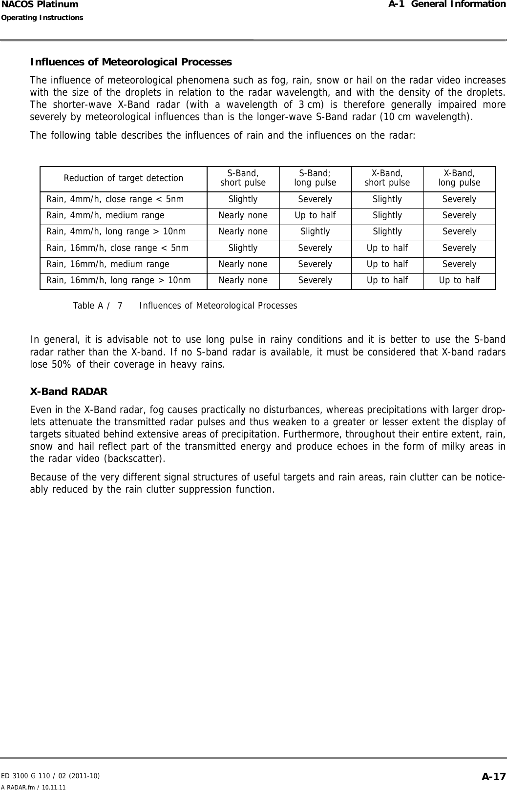 ED 3100 G 110 / 02 (2011-10)Operating InstructionsA-1  General InformationA RADAR.fm / 10.11.11 A-17NACOS PlatinumInfluences of Meteorological ProcessesThe influence of meteorological phenomena such as fog, rain, snow or hail on the radar video increaseswith the size of the droplets in relation to the radar wavelength, and with the density of the droplets.The shorter-wave X-Band radar (with a wavelength of 3 cm) is therefore generally impaired moreseverely by meteorological influences than is the longer-wave S-Band radar (10 cm wavelength).The following table describes the influences of rain and the influences on the radar:Table A /  7 Influences of Meteorological ProcessesIn general, it is advisable not to use long pulse in rainy conditions and it is better to use the S-bandradar rather than the X-band. If no S-band radar is available, it must be considered that X-band radarslose 50% of their coverage in heavy rains.X-Band RADAREven in the X-Band radar, fog causes practically no disturbances, whereas precipitations with larger drop-lets attenuate the transmitted radar pulses and thus weaken to a greater or lesser extent the display oftargets situated behind extensive areas of precipitation. Furthermore, throughout their entire extent, rain,snow and hail reflect part of the transmitted energy and produce echoes in the form of milky areas inthe radar video (backscatter).Because of the very different signal structures of useful targets and rain areas, rain clutter can be notice-ably reduced by the rain clutter suppression function.Reduction of target detection S-Band,short pulse S-Band;long pulse X-Band,short pulse X-Band,long pulseRain, 4mm/h, close range &lt; 5nm Slightly Severely Slightly SeverelyRain, 4mm/h, medium range  Nearly none Up to half Slightly SeverelyRain, 4mm/h, long range &gt; 10nm Nearly none Slightly Slightly SeverelyRain, 16mm/h, close range &lt; 5nm Slightly Severely Up to half SeverelyRain, 16mm/h, medium range Nearly none Severely Up to half SeverelyRain, 16mm/h, long range &gt; 10nm Nearly none Severely Up to half Up to half