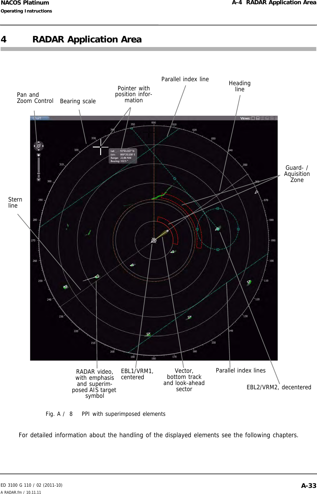 ED 3100 G 110 / 02 (2011-10)Operating InstructionsA-4  RADAR Application AreaA RADAR.fm / 10.11.11 A-33NACOS Platinum4 RADAR Application AreaFig. A /  8 PPI with superimposed elementsFor detailed information about the handling of the displayed elements see the following chapters.Bearing scaleParallel index lineEBL2/VRM2, decenteredEBL1/VRM1,centeredRADAR video, with emphasis and superim-posed AIS target symbolHeading linePointer with position infor-mationStern lineVector,bottom track and look-ahead sectorParallel index linesPan and Zoom ControlGuard- / Aquisition Zone