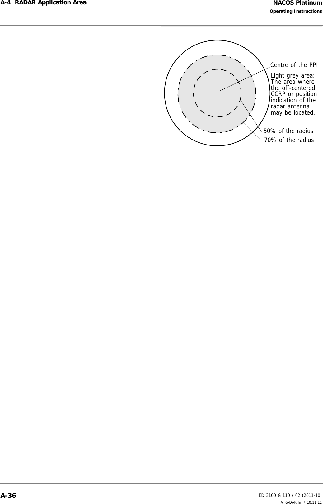 NACOS PlatinumED 3100 G 110 / 02 (2011-10)Operating InstructionsA-4  RADAR Application Area A RADAR.fm / 10.11.11A-36Centre of the PPI50% of the radius70% of the radiusLight grey area: The area where the off-centered CCRP or position indication of the radar antenna may be located.