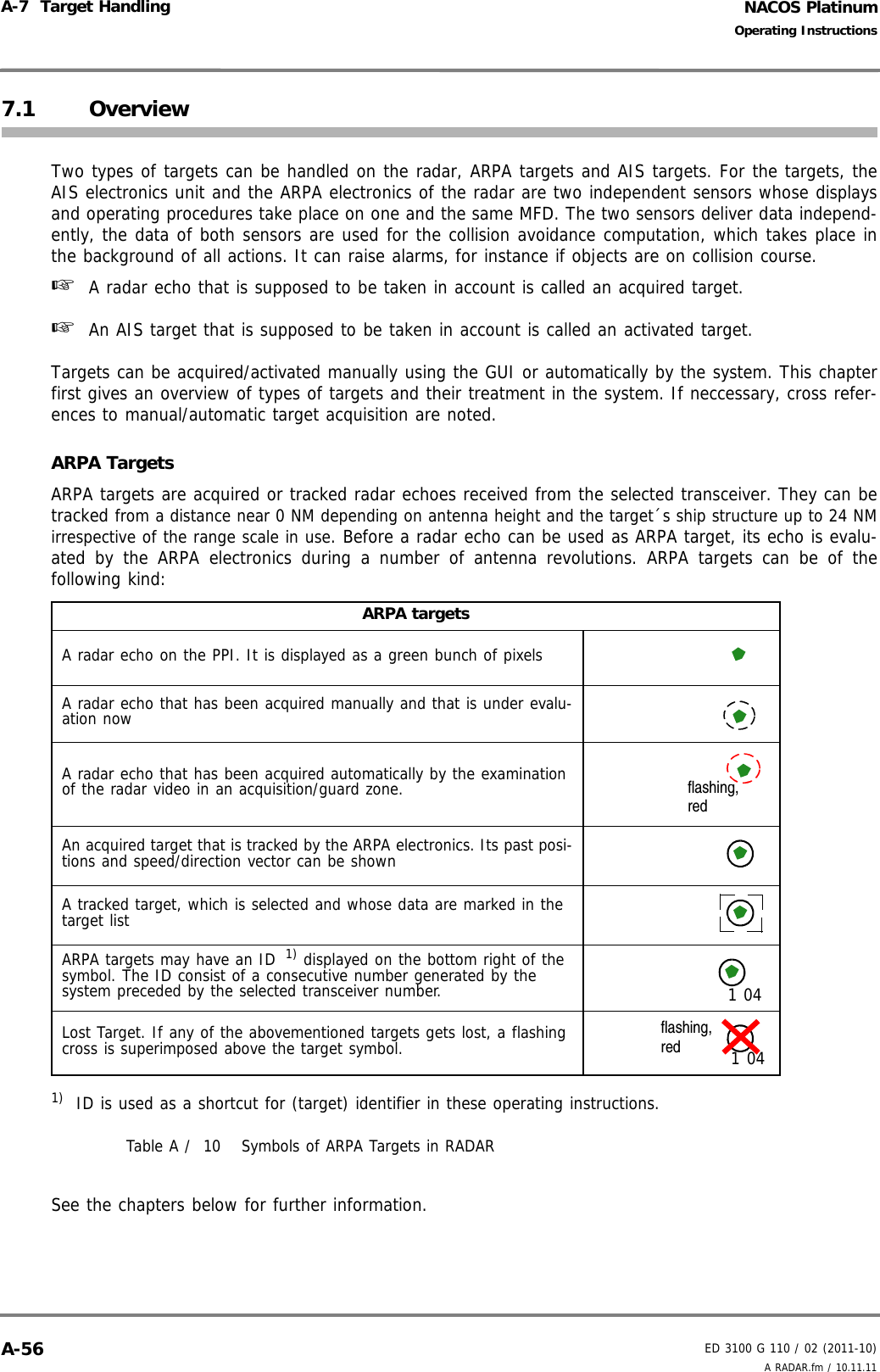 NACOS PlatinumED 3100 G 110 / 02 (2011-10)Operating InstructionsA-7  Target Handling A RADAR.fm / 10.11.11A-567.1 OverviewTwo types of targets can be handled on the radar, ARPA targets and AIS targets. For the targets, theAIS electronics unit and the ARPA electronics of the radar are two independent sensors whose displaysand operating procedures take place on one and the same MFD. The two sensors deliver data independ-ently, the data of both sensors are used for the collision avoidance computation, which takes place inthe background of all actions. It can raise alarms, for instance if objects are on collision course.☞  A radar echo that is supposed to be taken in account is called an acquired target.☞  An AIS target that is supposed to be taken in account is called an activated target.Targets can be acquired/activated manually using the GUI or automatically by the system. This chapterfirst gives an overview of types of targets and their treatment in the system. If neccessary, cross refer-ences to manual/automatic target acquisition are noted.ARPA TargetsARPA targets are acquired or tracked radar echoes received from the selected transceiver. They can betracked from a distance near 0 NM depending on antenna height and the target´s ship structure up to 24 NMirrespective of the range scale in use. Before a radar echo can be used as ARPA target, its echo is evalu-ated by the ARPA electronics during a number of antenna revolutions. ARPA targets can be of thefollowing kind:Table A /  10 Symbols of ARPA Targets in RADARSee the chapters below for further information.ARPA targetsA radar echo on the PPI. It is displayed as a green bunch of pixelsA radar echo that has been acquired manually and that is under evalu-ation nowA radar echo that has been acquired automatically by the examination of the radar video in an acquisition/guard zone.An acquired target that is tracked by the ARPA electronics. Its past posi-tions and speed/direction vector can be shownA tracked target, which is selected and whose data are marked in the target listARPA targets may have an ID  1) displayed on the bottom right of the symbol. The ID consist of a consecutive number generated by the system preceded by the selected transceiver number.1) ID is used as a shortcut for (target) identifier in these operating instructions.Lost Target. If any of the abovementioned targets gets lost, a flashing cross is superimposed above the target symbol.flashing,red1 04flashing,red 1 04