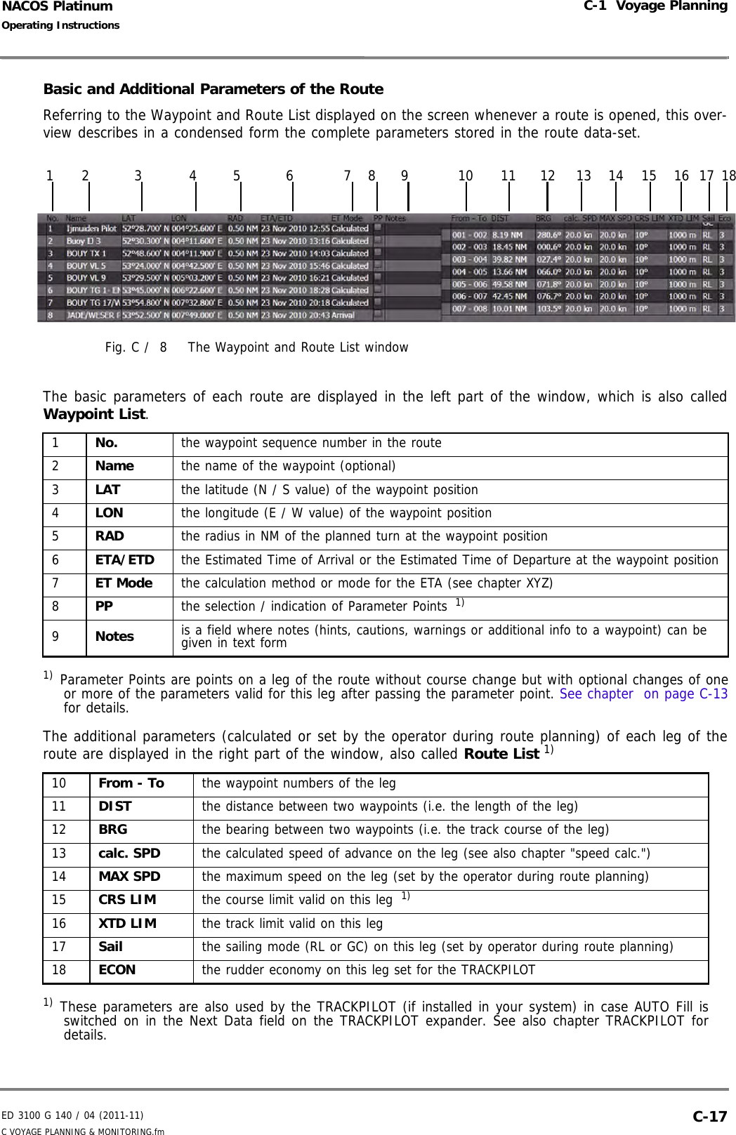 ED 3100 G 140 / 04 (2011-11)Operating InstructionsC-1  Voyage PlanningC VOYAGE PLANNING &amp; MONITORING.fm  C-17NACOS PlatinumBasic and Additional Parameters of the RouteReferring to the Waypoint and Route List displayed on the screen whenever a route is opened, this over-view describes in a condensed form the complete parameters stored in the route data-set.Fig. C /  8 The Waypoint and Route List windowThe basic parameters of each route are displayed in the left part of the window, which is also calledWaypoint List.The additional parameters (calculated or set by the operator during route planning) of each leg of theroute are displayed in the right part of the window, also called Route List 1)1No. the waypoint sequence number in the route2Name the name of the waypoint (optional)3LAT the latitude (N / S value) of the waypoint position4LON the longitude (E / W value) of the waypoint position5RAD the radius in NM of the planned turn at the waypoint position6ETA/ETD the Estimated Time of Arrival or the Estimated Time of Departure at the waypoint position7ET Mode the calculation method or mode for the ETA (see chapter XYZ)8PP the selection / indication of Parameter Points  1)1) Parameter Points are points on a leg of the route without course change but with optional changes of oneor more of the parameters valid for this leg after passing the parameter point. See chapter  on page C-13for details.9Notes is a field where notes (hints, cautions, warnings or additional info to a waypoint) can be given in text form10 From - To the waypoint numbers of the leg11 DIST the distance between two waypoints (i.e. the length of the leg)12 BRG the bearing between two waypoints (i.e. the track course of the leg)13 calc. SPD the calculated speed of advance on the leg (see also chapter &quot;speed calc.&quot;)14 MAX SPD the maximum speed on the leg (set by the operator during route planning)15 CRS LIM the course limit valid on this leg  1) 1) These parameters are also used by the TRACKPILOT (if installed in your system) in case AUTO Fill isswitched on in the Next Data field on the TRACKPILOT expander. See also chapter TRACKPILOT fordetails.16 XTD LIM the track limit valid on this leg17 Sail the sailing mode (RL or GC) on this leg (set by operator during route planning)18 ECON the rudder economy on this leg set for the TRACKPILOT12 3 4 5 6 789 101112131415161718