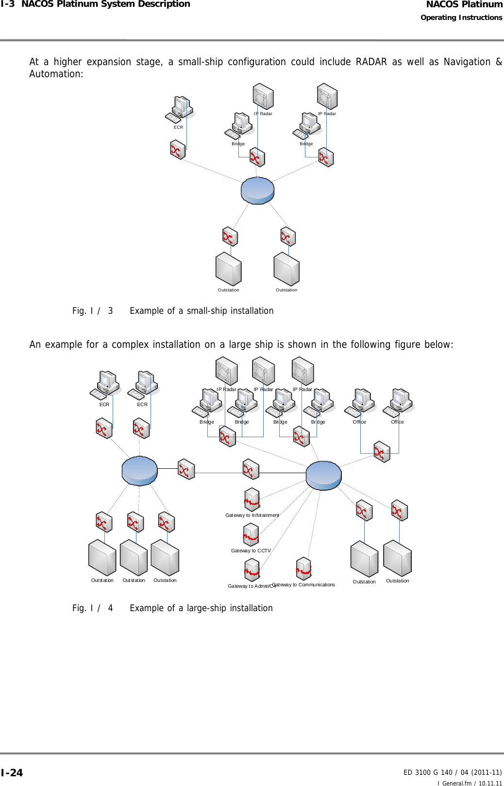 NACOS PlatinumED 3100 G 140 / 04 (2011-11)Operating InstructionsI-3  NACOS Platinum System Description I General.fm / 10.11.11I-24At a higher expansion stage, a small-ship configuration could include RADAR as well as Navigation &amp;Automation: Fig. I /  3 Example of a small-ship installationAn example for a complex installation on a large ship is shown in the following figure below: Fig. I /  4 Example of a large-ship installation  Outstation OutstationECRBridge BridgeIP RadarIP Radar Gateway to CCTVGateway to InfotainmentGateway to CommunicationsGateway to A dmin/C4Outstation OutstationOutstation Outstation OutstationECR ECRBridge Bridge Bridge Bridge Office OfficeIP RadarIP Radar IP Radar