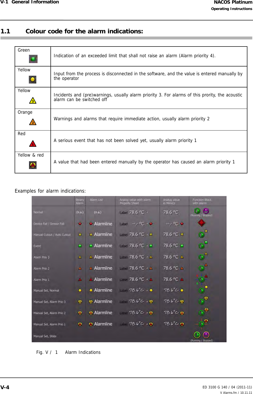 NACOS PlatinumED 3100 G 140 / 04 (2011-11)Operating InstructionsV-1  General Information V Alarms.fm / 10.11.11V-41.1 Colour code for the alarm indications:Examples for alarm indications:Fig. V /  1 Alarm IndicationsGreen Indication of an exceeded limit that shall not raise an alarm (Alarm priority 4).Yellow Input from the process is disconnected in the software, and the value is entered manually by the operatorYellow Incidents and (pre)warnings, usually alarm priority 3. For alarms of this prority, the acoustic alarm can be switched offOrange Warnings and alarms that require immediate action, usually alarm priority 2Red  A serious event that has not been solved yet, usually alarm priority 1Yellow &amp; red A value that had been entered manually by the operator has caused an alarm priority 1