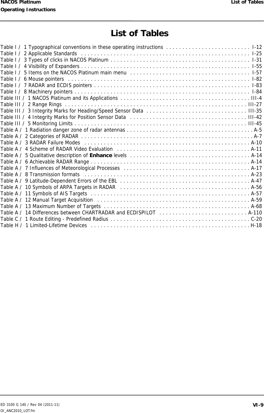 ED 3100 G 140 / Rev 04 (2011-11)Operating Instructions List of TablesOI_ANC2010_LOT.fm  VI-9NACOS PlatinumList of TablesTable I /  1 Typographical conventions in these operating instructions  . . . . . . . . . . . . . . . . . . . . . . . . . .  I-12Table I /  2 Applicable Standards  . . . . . . . . . . . . . . . . . . . . . . . . . . . . . . . . . . . . . . . . . . . . . . . . . . . .  I-25Table I /  3 Types of clicks in NACOS Platinum . . . . . . . . . . . . . . . . . . . . . . . . . . . . . . . . . . . . . . . . . . .  I-31Table I /  4 Visibility of Expanders . . . . . . . . . . . . . . . . . . . . . . . . . . . . . . . . . . . . . . . . . . . . . . . . . . . .  I-55Table I /  5 Items on the NACOS Platinum main menu  . . . . . . . . . . . . . . . . . . . . . . . . . . . . . . . . . . . . .  I-57Table I /  6 Mouse pointers  . . . . . . . . . . . . . . . . . . . . . . . . . . . . . . . . . . . . . . . . . . . . . . . . . . . . . . . .  I-82Table I /  7 RADAR and ECDIS pointers . . . . . . . . . . . . . . . . . . . . . . . . . . . . . . . . . . . . . . . . . . . . . . . .  I-83Table I /  8 Machinery pointers . . . . . . . . . . . . . . . . . . . . . . . . . . . . . . . . . . . . . . . . . . . . . . . . . . . . . .  I-84Table III /  1 NACOS Platinum and its Applications . . . . . . . . . . . . . . . . . . . . . . . . . . . . . . . . . . . . . . . . III-4Table III /  2 Range Rings  . . . . . . . . . . . . . . . . . . . . . . . . . . . . . . . . . . . . . . . . . . . . . . . . . . . . . . . . III-27Table III /  3 Integrity Marks for Heading/Speed Sensor Data  . . . . . . . . . . . . . . . . . . . . . . . . . . . . . . . III-35Table III /  4 Integrity Marks for Position Sensor Data   . . . . . . . . . . . . . . . . . . . . . . . . . . . . . . . . . . . . III-42Table III /  5 Monitoring Limits . . . . . . . . . . . . . . . . . . . . . . . . . . . . . . . . . . . . . . . . . . . . . . . . . . . . . III-45Table A /  1 Radiation danger zone of radar antennas . . . . . . . . . . . . . . . . . . . . . . . . . . . . . . . . . . . . . . . A-5Table A /  2 Categories of RADAR . . . . . . . . . . . . . . . . . . . . . . . . . . . . . . . . . . . . . . . . . . . . . . . . . . . . . A-7Table A /  3 RADAR Failure Modes   . . . . . . . . . . . . . . . . . . . . . . . . . . . . . . . . . . . . . . . . . . . . . . . . . . . A-10Table A /  4 Scheme of RADAR Video Evaluation  . . . . . . . . . . . . . . . . . . . . . . . . . . . . . . . . . . . . . . . . .A-11Table A /  5 Qualitative description of Enhance levels  . . . . . . . . . . . . . . . . . . . . . . . . . . . . . . . . . . . . . A-14Table A /  6 Achievable RADAR Range . . . . . . . . . . . . . . . . . . . . . . . . . . . . . . . . . . . . . . . . . . . . . . . . . A-14Table A /  7 Influences of Meteorological Processes  . . . . . . . . . . . . . . . . . . . . . . . . . . . . . . . . . . . . . . . A-17Table A /  8 Transmission formats   . . . . . . . . . . . . . . . . . . . . . . . . . . . . . . . . . . . . . . . . . . . . . . . . . . . A-23Table A /  9 Latitude-Dependent Errors of the EBL  . . . . . . . . . . . . . . . . . . . . . . . . . . . . . . . . . . . . . . . .A-47Table A /  10 Symbols of ARPA Targets in RADAR   . . . . . . . . . . . . . . . . . . . . . . . . . . . . . . . . . . . . . . . . A-56Table A /  11 Symbols of AIS Targets  . . . . . . . . . . . . . . . . . . . . . . . . . . . . . . . . . . . . . . . . . . . . . . . . . A-57Table A /  12 Manual Target Acquisition   . . . . . . . . . . . . . . . . . . . . . . . . . . . . . . . . . . . . . . . . . . . . . . . A-59Table A /  13 Maximum Number of Targets  . . . . . . . . . . . . . . . . . . . . . . . . . . . . . . . . . . . . . . . . . . . . . A-68Table A /  14 Differences between CHARTRADAR and ECDISPILOT  . . . . . . . . . . . . . . . . . . . . . . . . . . . A-110Table C /  1 Route Editing - Predefined Radius . . . . . . . . . . . . . . . . . . . . . . . . . . . . . . . . . . . . . . . . . . . C-20Table H /  1 Limited-Lifetime Devices  . . . . . . . . . . . . . . . . . . . . . . . . . . . . . . . . . . . . . . . . . . . . . . . . . H-18