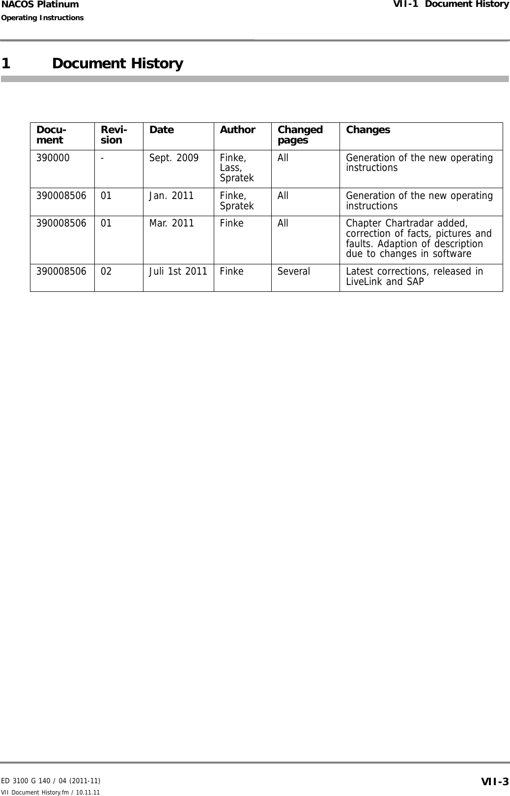 ED 3100 G 140 / 04 (2011-11)Operating InstructionsVII-1  Document HistoryVII Document History.fm / 10.11.11 VII-3NACOS Platinum1 Document HistoryDocu-ment Revi-sion Date Author Changed pages Changes390000 - Sept. 2009 Finke, Lass, SpratekAll Generation of the new operating instructions390008506 01 Jan. 2011 Finke, Spratek All Generation of the new operating instructions390008506 01 Mar. 2011 Finke All Chapter Chartradar added, correction of facts, pictures and faults. Adaption of description due to changes in software390008506 02 Juli 1st 2011 Finke Several Latest corrections, released in LiveLink and SAP