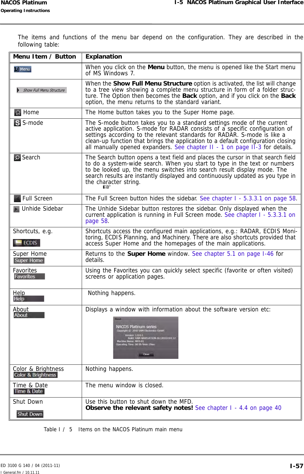 ED 3100 G 140 / 04 (2011-11)Operating InstructionsI-5  NACOS Platinum Graphical User InterfaceI General.fm / 10.11.11 I-57NACOS PlatinumThe items and functions of the menu bar depend on the configuration. They are described in thefollowing table: Table I /  5 Items on the NACOS Platinum main menuMenu Item / Button  Explanation  When you click on the Menu button, the menu is opened like the Start menu of MS Windows 7. When the Show Full Menu Structure option is activated, the list will change to a tree view showing a complete menu structure in form of a folder struc-ture. The Option then becomes the Back option, and if you click on the Back option, the menu returns to the standard variant.Home  The Home button takes you to the Super Home page. S-mode  The S-mode button takes you to a standard settings mode of the current active application. S-mode for RADAR consists of a specific configuration of settings according to the relevant standards for RADAR. S-mode is like a clean-up function that brings the application to a default configuration closing all manually opened expanders. See chapter II - 1 on page II-3 for details.Search  The Search button opens a text field and places the cursor in that search field to do a system-wide search. When you start to type in the text or numbers to be looked up, the menu switches into search result display mode. The search results are instantly displayed and continuously updated as you type in the character string. ☞ Full Screen  The Full Screen button hides the sidebar. See chapter I - 5.3.3.1 on page 58. Unhide Sidebar The Unhide Sidebar button restores the sidebar. Only displayed when the current application is running in Full Screen mode. See chapter I - 5.3.3.1 on page 58.Shortcuts, e.g. Shortcuts access the configured main applications, e.g.: RADAR, ECDIS Moni-toring, ECDIS Planning, and Machinery. There are also shortcuts provided that access Super Home and the homepages of the main applications.Super Home Returns to the Super Home window. See chapter 5.1 on page I-46 for details.Favorites  Using the Favorites you can quickly select specific (favorite or often visited) screens or application pages. Help  Nothing happens.About Displays a window with information about the software version etc:Color &amp; Brightness Nothing happens.Time &amp; Date The menu window is closed.Shut Down  Use this button to shut down the MFD. Observe the relevant safety notes! See chapter I - 4.4 on page 40