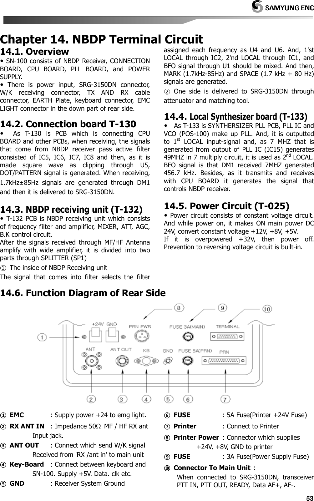   53 Chapter 14. NBDP Terminal Circuit 14.1. Overview  SN-100 consists of NBDP Receiver, CONNECTION BOARD,  CPU  BOARD,  PLL  BOARD,  and  POWER SUPPLY.   There  is  power  input,  SRG-3150DN  connector, W/K  receiving  connector,  TX  AND  RX  cable connector,  EARTH  Plate,  keyboard  connector,  EMC LIGHT connector in the down part of rear side.  14.2. Connection board T-130     As  T-130  is  PCB  which  is  connecting  CPU BOARD and other PCBs, when receiving, the signals that  come  from  NBDP  receiver  pass  active  filter consisted  of  IC5,  IC6,  IC7,  IC8  and  then,  as  it  is made  square  wave  as  clipping  through  U5, DOT/PATTERN signal is generated. When receiving, 1.7kHz±85Hz  signals  are  generated  through  DM1 and then it is delivered to SRG-3150DN.      14.3. NBDP receiving unit (T-132)   T-132  PCB  is NBDP  receiving  unit  which  consists of frequency filter and amplifier, MIXER, ATT, AGC, B.K control circuit. After  the  signals  received  through  MF/HF  Antenna amplify  with  wide  amplifier,  it  is  divided  into  two parts through SPLITTER (SP1) ①  The inside of NBDP Receiving unit   The  signal  that  comes  into  filter  selects  the  filter assigned  each  frequency  as  U4  and  U6.  And,  1&apos;st LOCAL  through  IC2,  2&apos;nd  LOCAL  through  IC1,  and BFO signal through U1 should be mixed. And then, MARK (1.7kHz-85Hz) and SPACE (1.7 kHz + 80 Hz) signals are generated.   ②  One  side  is  delivered  to  SRG-3150DN  through attenuator and matching tool.    14.4. Local Synthesizer board (T-133)     As T-133 is SYNTHERSIZER PLL PCB, PLL IC and VCO  (POS-100)  make  up  PLL.  And,  it  is  outputted to  1st  LOCAL  input-signal  and,  as  7  MHZ  that  is generated  from  output  of  PLL IC  (IC15)  generates 49MHZ in 7 multiply circuit, it is used as 2nd LOCAL. BFO  signal  is  that  DM1  received  7MHZ  generated 456.7  kHz.  Besides,  as  it  transmits  and  receives with  CPU  BOARD  it  generates  the  signal  that controls NBDP receiver.  14.5. Power Circuit (T-025)  Power circuit consists of constant  voltage  circuit. And  while  power  on,  it  makes  ON  main  power  DC 24V, convert constant voltage +12V, +8V, +5V. If  it  is  overpowered  +32V,  then  power  off. Prevention to reversing voltage circuit is built-in.  14.6. Function Diagram of Rear Side ①  EMC                 : Supply power +24 to emg light. ②  RX ANT IN    : Impedance 50Ω  MF / HF RX ant Input jack. ③  ANT OUT        : Connect which send W/K signal   Received from &apos;RX /ant in&apos; to main unit   ④  Key-Board    : Connect between keyboard and   SN-100. Supply +5V. Data. clk etc. ⑤  GND                : Receiver System Ground ⑥  FUSE                    : 5A Fuse(Printer +24V Fuse) ⑦  Printer                 : Connect to Printer ⑧  Printer Power   : Connector which supplies   +24V, +8V, GND to printer ⑨  FUSE                    : 3A Fuse(Power Supply Fuse) ⑩  Connector To Main Unit  : When  connected  to  SRG-3150DN,  transceiver PTT IN, PTT OUT, READY, Data AF+, AF-.