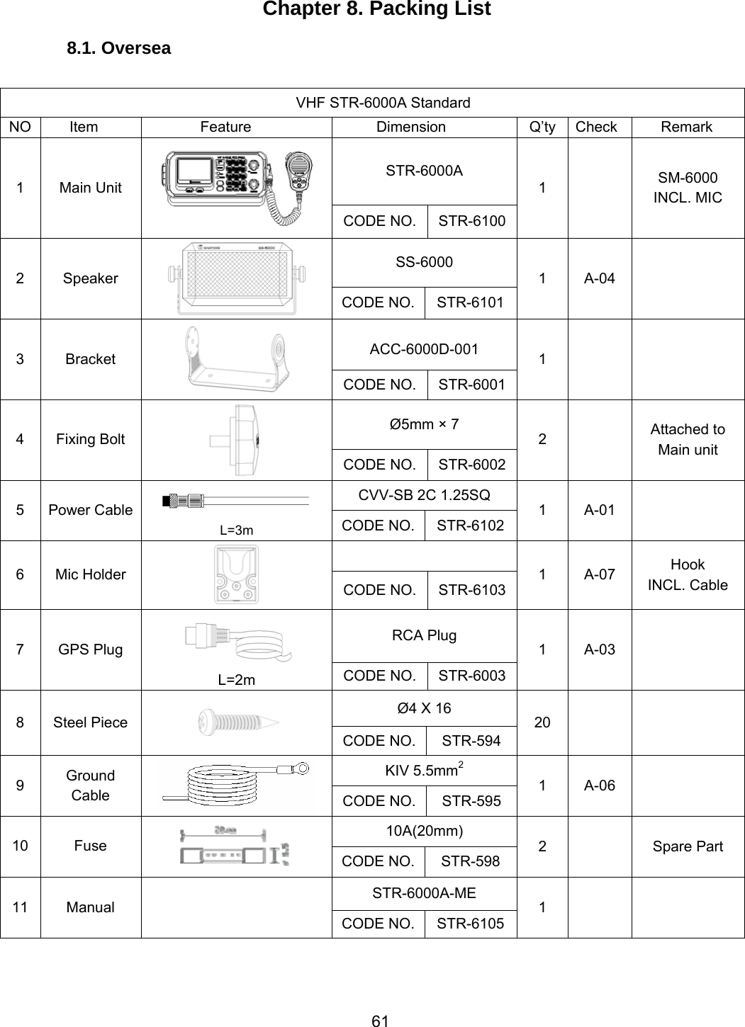 61 Chapter 8. Packing List 8.1. Oversea  VHF STR-6000A Standard NO   Item         Feature  Dimension  Q’ty Check  Remark STR-6000A 1 Main Unit  CODE NO. STR-61001  SM-6000 INCL. MIC SS-6000 2 Speaker  CODE NO. STR-61011 A-04   ACC-6000D-001 3 Bracket  CODE NO. STR-60011   Ø5mm × 7 4 Fixing Bolt  CODE NO. STR-60022  Attached to Main unit CVV-SB 2C 1.25SQ 5 Power Cable   L=3m CODE NO. STR-61021 A-01   6 Mic Holder  CODE NO. STR-61031 A-07  Hook INCL. Cable RCA Plug 7 GPS Plug   L=2m  CODE NO. STR-60031 A-03  Ø4 X 16 8 Steel Piece   CODE NO. STR-594 20   KIV 5.5mm2 9  Ground Cable   CODE NO. STR-595 1 A-06  10A(20mm) 10 Fuse  CODE NO. STR-598 2  Spare Part STR-6000A-ME 11 Manual  CODE NO. STR-61051    