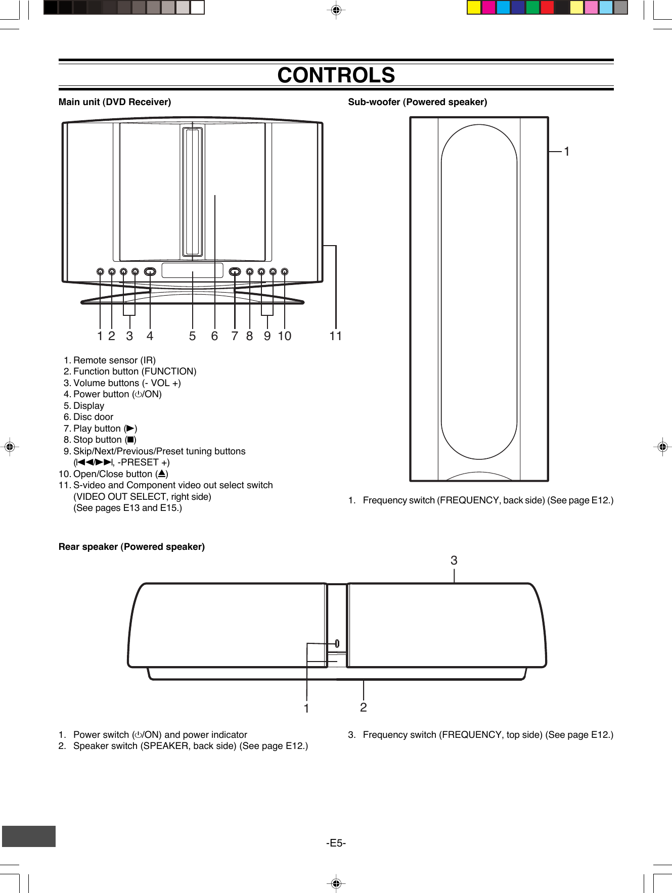 -E5-Main unit (DVD Receiver)Rear speaker (Powered speaker)1. Power switch (z/ON) and power indicator2. Speaker switch (SPEAKER, back side) (See page E12.)1. Frequency switch (FREQUENCY, back side) (See page E12.)Sub-woofer (Powered speaker)3. Frequency switch (FREQUENCY, top side) (See page E12.)231CONTROLS  1. Remote sensor (IR)  2. Function button (FUNCTION)  3. Volume buttons (- VOL +)  4. Power button (z/ON)  5. Display  6. Disc door  7. Play button (a)  8. Stop button (n)  9. Skip/Next/Previous/Preset tuning buttons(f/e, -PRESET +)10. Open/Close button (q)11. S-video and Component video out select switch(VIDEO OUT SELECT, right side)(See pages E13 and E15.)12 3 4 5 6 7 8 9 10 11
