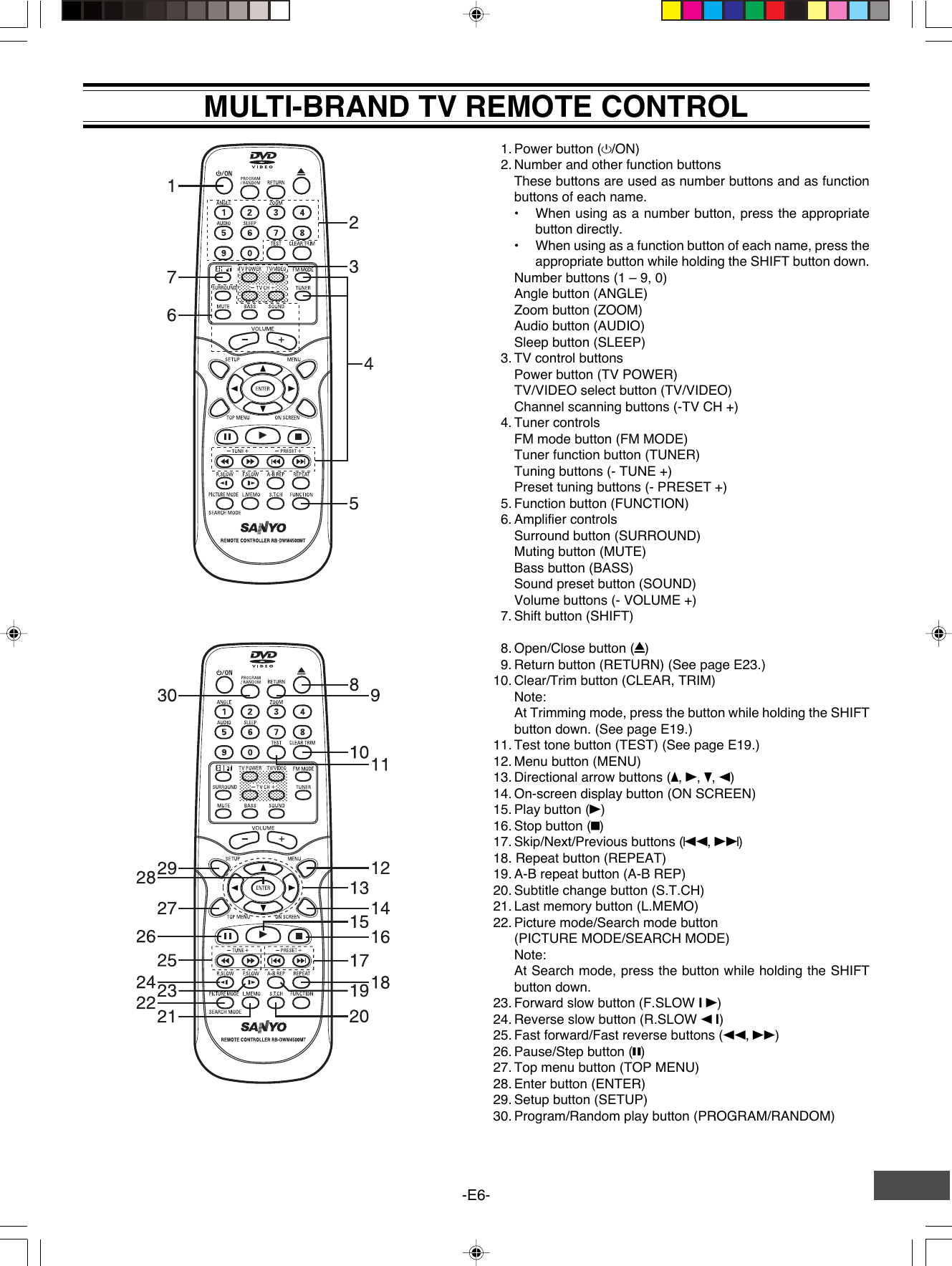 -E6-  1. Power button (z/ON)  2. Number and other function buttonsThese buttons are used as number buttons and as functionbuttons of each name.•When using as a number button, press the appropriatebutton directly.•When using as a function button of each name, press theappropriate button while holding the SHIFT button down.Number buttons (1 – 9, 0)Angle button (ANGLE)Zoom button (ZOOM)Audio button (AUDIO)Sleep button (SLEEP)  3. TV control buttonsPower button (TV POWER)TV/VIDEO select button (TV/VIDEO)Channel scanning buttons (-TV CH +)  4. Tuner controlsFM mode button (FM MODE)Tuner function button (TUNER)Tuning buttons (- TUNE +)Preset tuning buttons (- PRESET +)  5. Function button (FUNCTION)  6. Amplifier controlsSurround button (SURROUND)Muting button (MUTE)Bass button (BASS)Sound preset button (SOUND)Volume buttons (- VOLUME +)  7. Shift button (SHIFT)  8. Open/Close button (q)  9. Return button (RETURN) (See page E23.)10. Clear/Trim button (CLEAR, TRIM)Note:At Trimming mode, press the button while holding the SHIFTbutton down. (See page E19.)11. Test tone button (TEST) (See page E19.)12. Menu button (MENU)13. Directional arrow buttons (o, a, p, b)14. On-screen display button (ON SCREEN)15. Play button (a)16. Stop button (n)17. Skip/Next/Previous buttons (f, e)18. Repeat button (REPEAT)19. A-B repeat button (A-B REP)20. Subtitle change button (S.T.CH)21. Last memory button (L.MEMO)22. Picture mode/Search mode button(PICTURE MODE/SEARCH MODE)Note:At Search mode, press the button while holding the SHIFTbutton down.23. Forward slow button (F.SLOW I a)24. Reverse slow button (R.SLOW b I)25. Fast forward/Fast reverse buttons (d, c)26. Pause/Step button (k)27. Top menu button (TOP MENU)28. Enter button (ENTER)29. Setup button (SETUP)30. Program/Random play button (PROGRAM/RANDOM)MULTI-BRAND TV REMOTE CONTROL