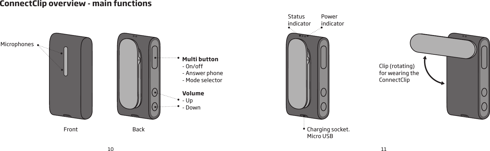 10 11ConnectClip overview - main functionsMicrophonesMulti button- On/off- Answer phone- Mode selectorVolume- Up- DownStatus  indicatorPower indicatorCharging socket. Micro USBClip (rotating) for wearing theConnectClipFront Back