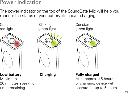 13 Power IndicationThe power indicator on the top of the SoundGate Mic will help you monitor the status of your battery life and/or charging.Charging Fully chargedAfter approx. 1.5 hours  of charging, device will  operate for up to 5 hoursConstant  red lightBlinking  green lightConstant  green lightLow batteryMaximum  20 minutes speaking time   remaining