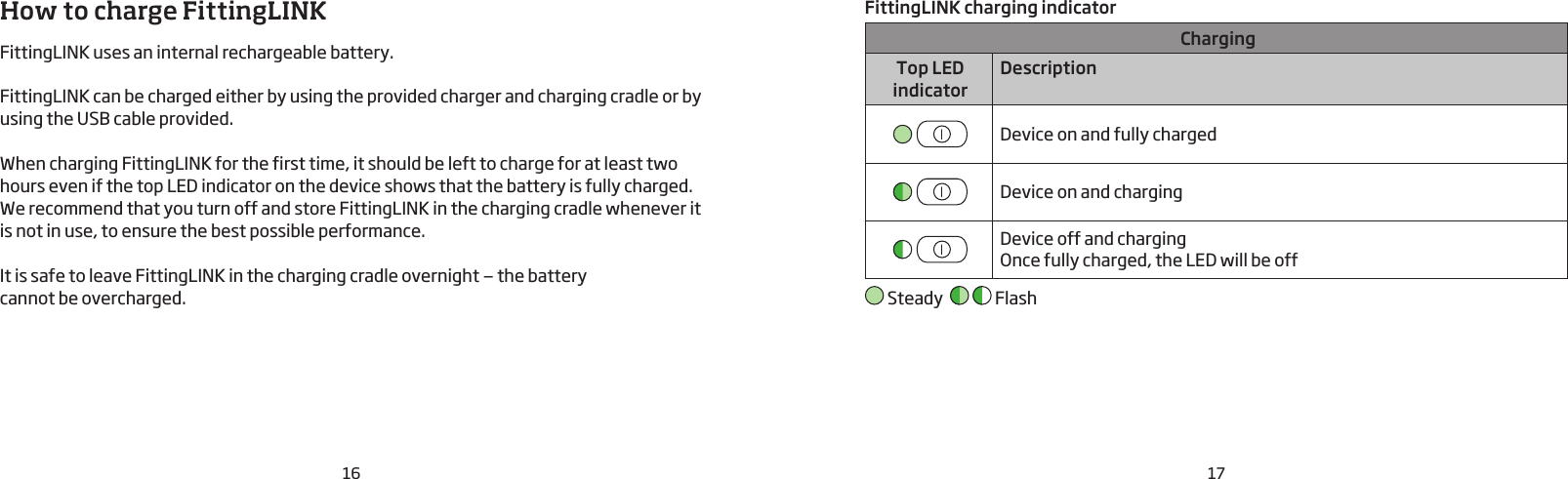 16 17How to charge FittingLINKFittingLINK uses an internal rechargeable battery. FittingLINK can be charged either by using the provided charger and charging cradle or by using the USB cable provided.When charging FittingLINK for the first time, it should be left to charge for at least two hours even if the top LED indicator on the device shows that the battery is fully charged.We recommend that you turn off and store FittingLINK in the charging cradle whenever it is not in use, to ensure the best possible performance. It is safe to leave FittingLINK in the charging cradle overnight — the batterycannot be overcharged.FittingLINK charging indicator ChargingTop LED indicatorDescriptionDevice on and fully charged Device on and chargingDevice off and charging Once fully charged, the LED will be off Steady      Flash