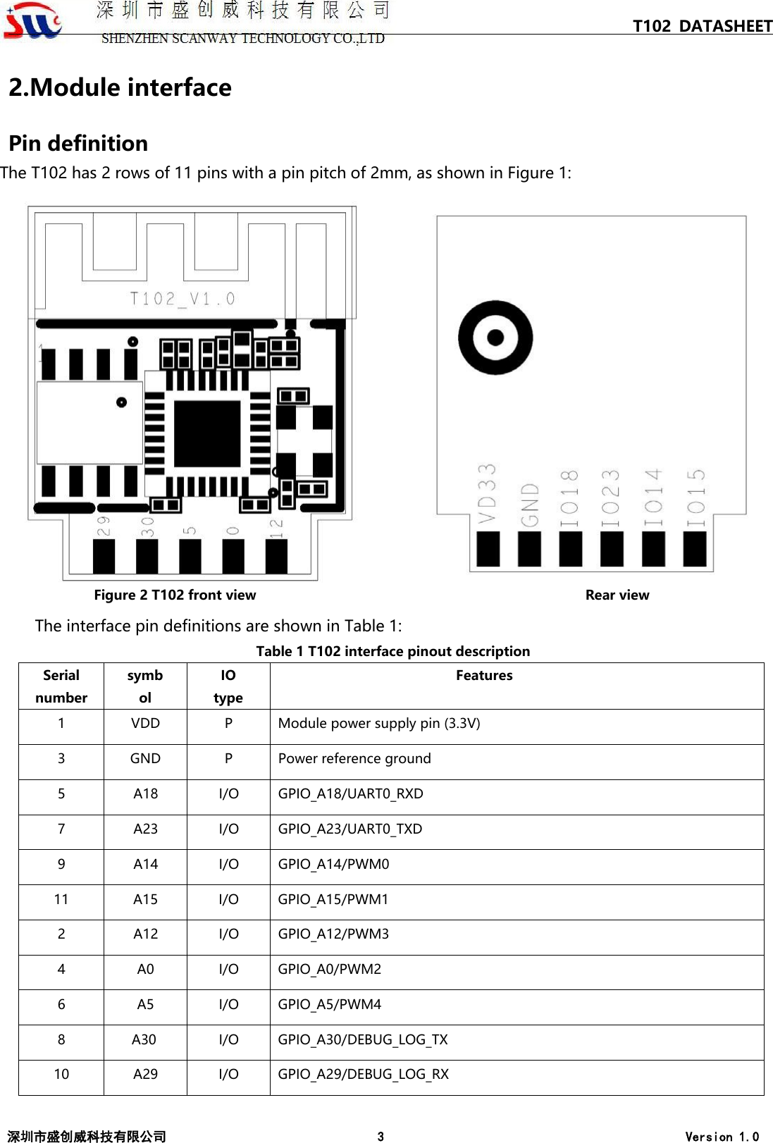   T102 DATASHEET 深圳市盛创威科技有限公司 3 Version 1.0   2.Module interface Pin definition The T102 has 2 rows of 11 pins with a pin pitch of 2mm, as shown in Figure 1: Figure 2 T102 front view Rear view The interface pin definitions are shown in Table 1: Table 1 T102 interface pinout description Serial number symbol IO type                                            Features 1  VDD  P  Module power supply pin (3.3V) 3  GND  P  Power reference ground 5  A18  I/O  GPIO_A18/UART0_RXD 7  A23  I/O  GPIO_A23/UART0_TXD 9  A14  I/O GPIO_A14/PWM0 11  A15  I/O GPIO_A15/PWM1 2  A12  I/O GPIO_A12/PWM3 4  A0 I/O GPIO_A0/PWM2 6  A5 I/O GPIO_A5/PWM4 8  A30  I/O  GPIO_A30/DEBUG_LOG_TX 10  A29  I/O GPIO_A29/DEBUG_LOG_RX 
