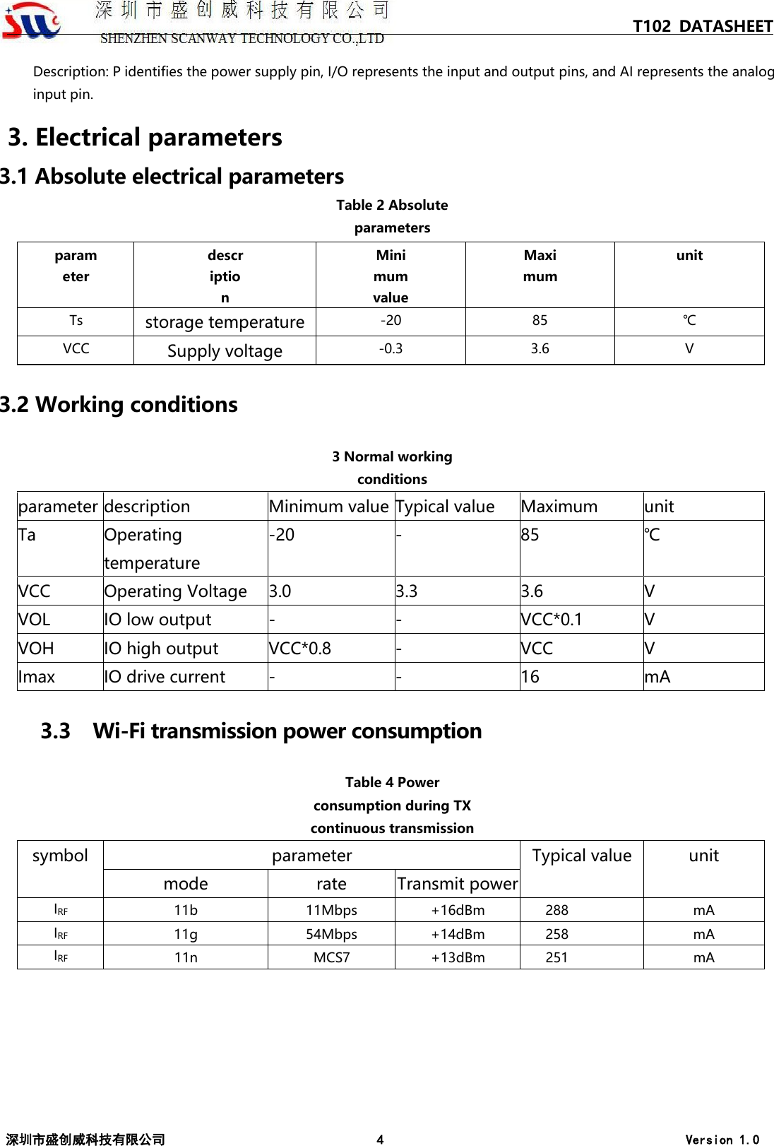 T102 DATASHEET 深圳市盛创威科技有限公司 4 Version 1.0 Description: P identifies the power supply pin, I/O represents the input and output pins, and AI represents the analog input pin. 3. Electrical parameters3.1 Absolute electrical parameters Table 2 Absolute parameters parameter description Minimum value Maximum unit Ts  storage temperature -20  85  ℃ VCC Supply voltage -0.3 3.6  V 3.2 Working conditions 3 Normal working conditions parameter description Minimum value Typical value Maximum unit Ta Operating temperature -20 - 85 ℃ VCC Operating Voltage 3.0 3.3 3.6 V VOL IO low output - - VCC*0.1 V VOH IO high output VCC*0.8 - VCC V Imax IO drive current - - 16 mA 3.3 Wi-Fi transmission power consumption Table 4 Power consumption during TX continuous transmission symbol parameter Typical value unit mode rate Transmit power IRF  11b  11Mbps  +16dBm  288  mA IRF  11g  54Mbps  +14dBm  258  mA IRF 11n  MCS7  +13dBm  251  mA 