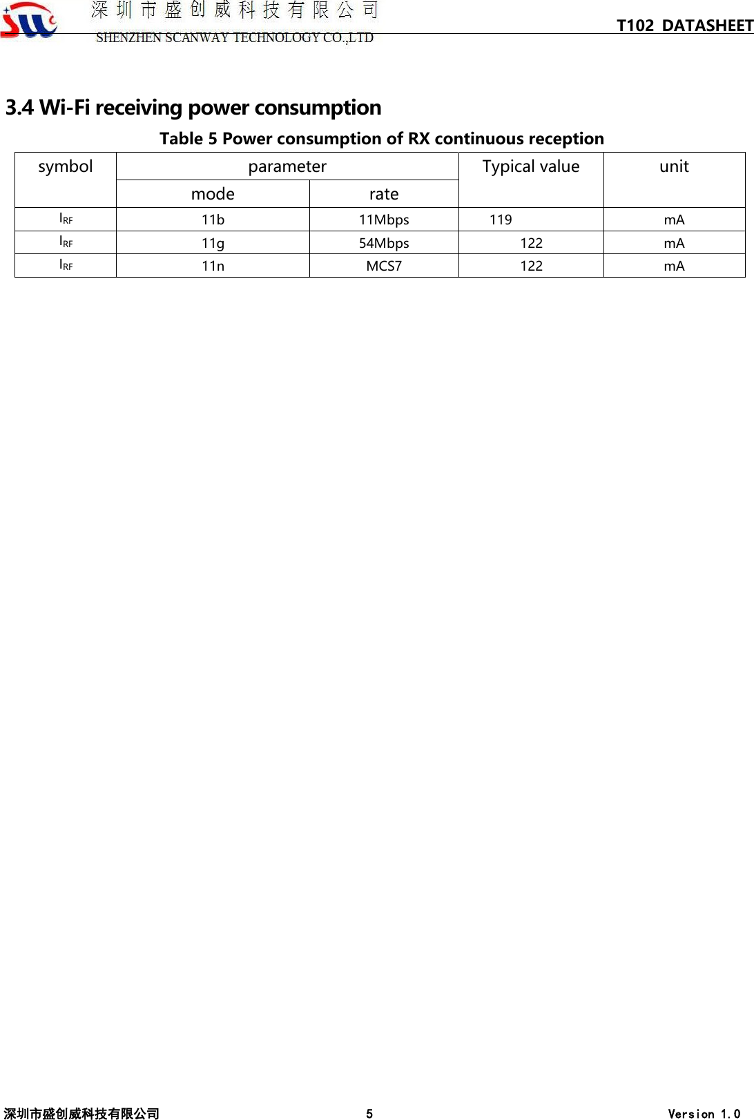 T102 DATASHEET 深圳市盛创威科技有限公司 5 Version 1.0 3.4 Wi-Fi receiving power consumption Table 5 Power consumption of RX continuous reception symbol parameter Typical value unit mode rate IRF 11b  11Mbps  119  mA IRF 11g  54Mbps  122  mA IRF 11n  MCS7  122  mA 