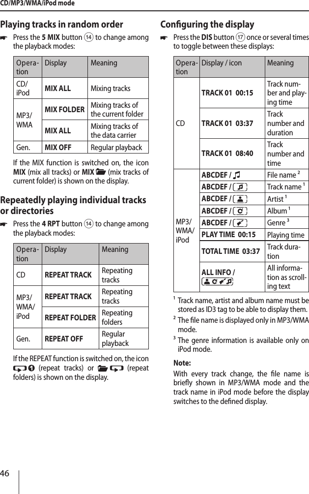 46Playing tracks in random order *Press the 5 MIX button > to change among the playback modes:Opera-tionDisplay MeaningCD/iPod MIX ALL Mixing tracksMP3/WMAMIX FOLDER Mixing tracks of the current folderMIX ALL Mixing tracks of the data carrierGen. MIX OFF Regular playbackIf the MIX function is switched on, the icon MIX (mix all tracks) or MIX   (mix tracks of current folder) is shown on the display.Repeatedly playing individual tracks or directories *Press the 4 RPT button > to change among the playback modes:Opera-tionDisplay MeaningCD REPEAT TRACK Repeating tracksMP3/WMA/iPodREPEAT TRACK  Repeating tracksREPEAT FOLDER Repeating foldersGen. REPEAT OFF  Regular playbackIf the REPEAT function is switched on, the icon  (repeat tracks) or   (repeat folders) is shown on the display.Conguring the display *Press the DIS button A once or several times to toggle between these displays:Opera-tionDisplay / icon MeaningCD TRACK 01  00:15Track num-ber and play-ing timeTRACK 01  03:37Track number and durationTRACK 01  08:40Track number and timeMP3/WMA/iPodABCDEF /  File name &sup2;ABCDEF /  Track name&sup1;ABCDEF /  Artist&sup1;ABCDEF /  Album &sup1;ABCDEF /  Genre &sup3;PLAY TIME  00:15 Playing timeTOTAL TIME  03:37 Track dura-tionALL INFO /  All informa-tion as scroll-ing text &sup1; Track name, artist and album name must be stored as ID3 tag to be able to display them.&sup2; The le name is displayed only in MP3/WMA mode.&sup3; The genre information is available only on iPod mode.Note:With every track change, the le name is briey shown in MP3/WMA mode and the track name in iPod mode before the display switches to the dened display.CD/MP3/WMA/iPod mode