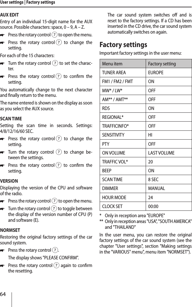 64AUX EDITEntry of an individual 15-digit name for the AUX source. Possible characters: space, 0 &ndash; 9, A &ndash; Z. *Press the rotary control 7 to open the menu. *Press the rotary control 7 to change the  setting.For each of the 15 characters: *Turn the rotary control7 to set the charac-ter. *Press the rotary control 7 to conrm the  setting.You automatically change to the next character and nally return to the menu.The name entered is shown on the display as soon as you select the AUX source.SCAN TIMESetting the scan time in seconds. Settings: 4/8/12/16/60 SEC. *Press the rotary control 7 to change the  setting. *Turn the rotary control 7 to change be-tween the settings. *Press the rotary control 7 to conrm the  setting.VERSIONDisplaying the version of the CPU and software  of the radio. *Press the rotary control 7 to open the menu. *Turn the rotary control 7 to toggle between the display of the version number of CPU (P) and software (E).NORMSETRestoring the original factory settings of the car sound system. *Press the rotary control 7.The display shows "PLEASE CONFIRM". *Press the rotary control 7 again to conrm the resetting.The car sound system switches o and is  reset to the factory settings. If a CD has been inserted in the CD drive, the car sound system automatically switches on again.Factory settingsImportant factory settings in the user menu:Menu item Factory settingTUNER AREA EUROPEFM1 / FM2 / FMT ONMW* / LW* OFFAM** / AMT** OFFRDS ONREGIONAL* OFFTRAFFICINFO* OFFSENSITIVITY  HIPTY OFFON VOLUME LAST VOLUMETRAFFIC VOL* 20BEEP ONSCAN TIME 8 SECDIMMER MANUALHOUR MODE 24CLOCK SET 00:00*  Only in reception area "EUROPE"**  Only in reception areas "USA", "SOUTH AMERICA" and "THAILAND"In the user menu, you can restore the original factory settings of the car sound system (see the chapter "User settings", section "Making settings in the "VARIOUS" menu", menu item "NORMSET").User settings | Factory settings