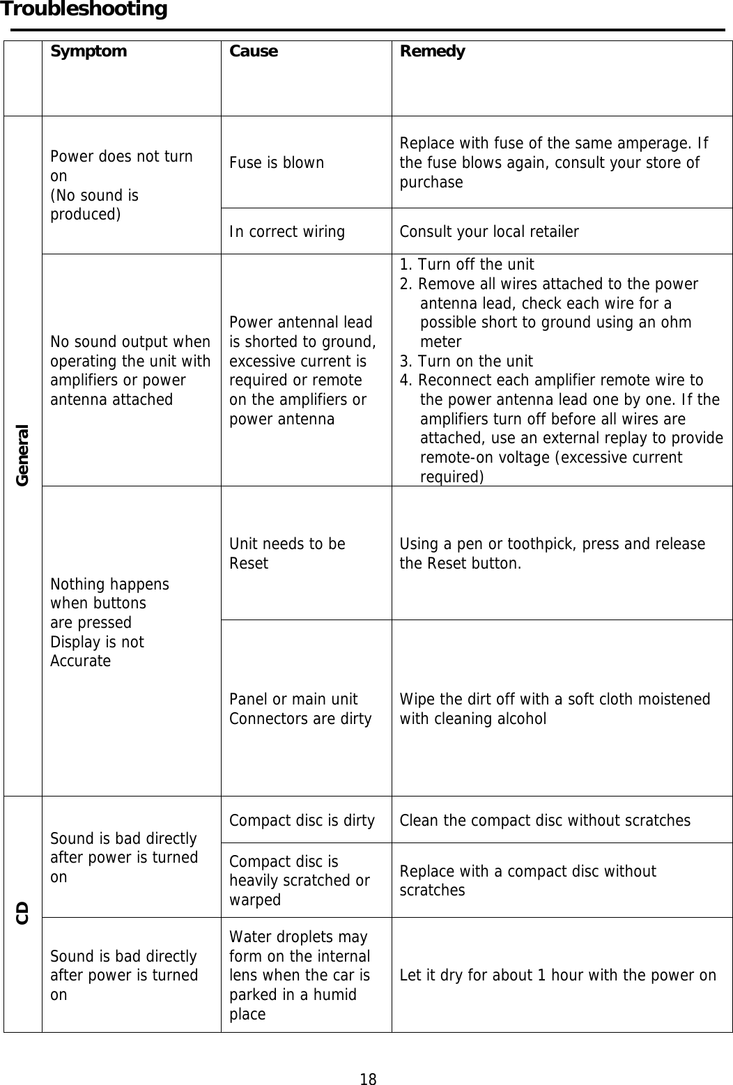     Troubleshooting      Symptom  Cause   Remedy General Power does not turn on (No sound is produced) Fuse is blown  Replace with fuse of the same amperage. If the fuse blows again, consult your store of purchase In correct wiring  Consult your local retailer No sound output when operating the unit with amplifiers or power antenna attached Power antennal lead is shorted to ground, excessive current is required or remote on the amplifiers or power antenna 1. Turn off the unit 2. Remove all wires attached to the power antenna lead, check each wire for a possible short to ground using an ohm meter 3. Turn on the unit 4. Reconnect each amplifier remote wire to the power antenna lead one by one. If the amplifiers turn off before all wires are attached, use an external replay to provide remote-on voltage (excessive current required) Nothing happens when buttons  are pressed Display is not Accurate   Unit needs to be Reset  Using a pen or toothpick, press and release the Reset button. Panel or main unit Connectors are dirty  Wipe the dirt off with a soft cloth moistened with cleaning alcohol CD Sound is bad directly after power is turned on Compact disc is dirty  Clean the compact disc without scratches Compact disc is heavily scratched or warped Replace with a compact disc without scratches Sound is bad directly after power is turned on Water droplets may form on the internal lens when the car is parked in a humid place Let it dry for about 1 hour with the power on   18 