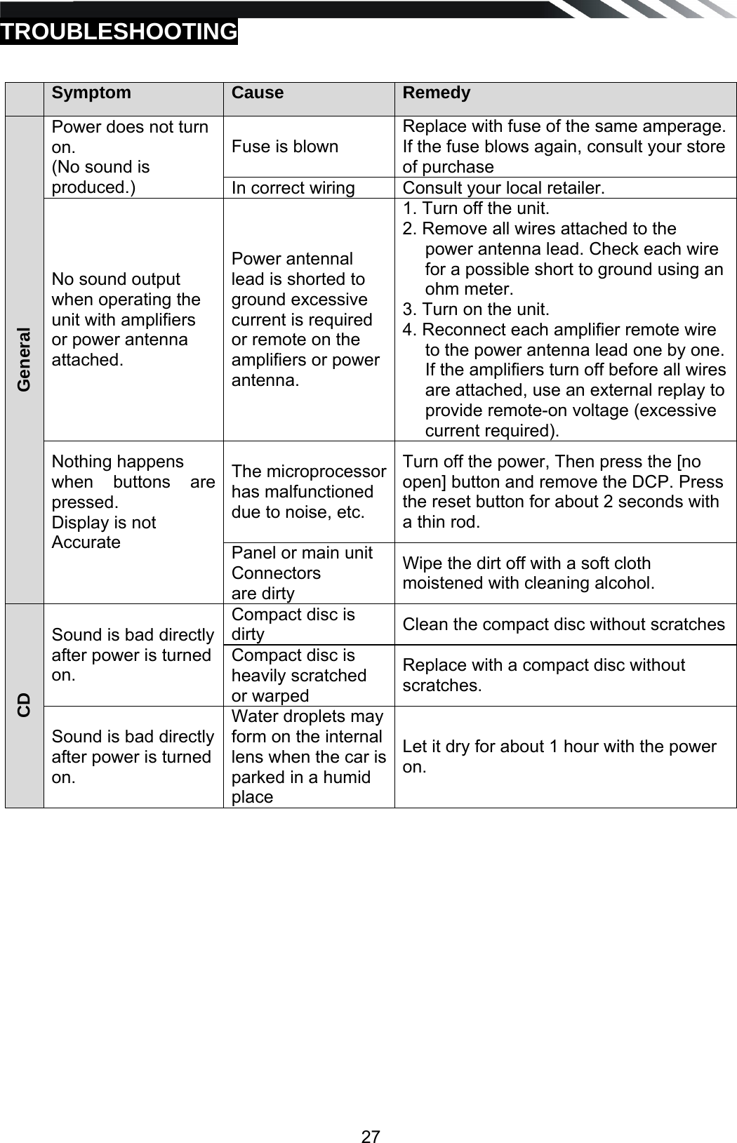   27TROUBLESHOOTING       Symptom  Cause   Remedy General Power does not turn on. (No sound is produced.) Fuse is blown Replace with fuse of the same amperage. If the fuse blows again, consult your store of purchase In correct wiring  Consult your local retailer. No sound output when operating the unit with amplifiers or power antenna attached. Power antennal lead is shorted to ground excessive current is required or remote on the amplifiers or power antenna. 1. Turn off the unit. 2. Remove all wires attached to the power antenna lead. Check each wire for a possible short to ground using an ohm meter. 3. Turn on the unit. 4. Reconnect each amplifier remote wire to the power antenna lead one by one. If the amplifiers turn off before all wires are attached, use an external replay to provide remote-on voltage (excessive current required). Nothing happens when buttons are pressed. Display is not Accurate    The microprocessorhas malfunctioned due to noise, etc.  Turn off the power, Then press the [no open] button and remove the DCP. Press the reset button for about 2 seconds with a thin rod. Panel or main unit Connectors are dirty Wipe the dirt off with a soft cloth moistened with cleaning alcohol. CD Sound is bad directly after power is turned on. Compact disc is dirty  Clean the compact disc without scratchesCompact disc is heavily scratched or warped Replace with a compact disc without scratches. Sound is bad directly after power is turned on. Water droplets may form on the internal lens when the car is parked in a humid place Let it dry for about 1 hour with the power on. 