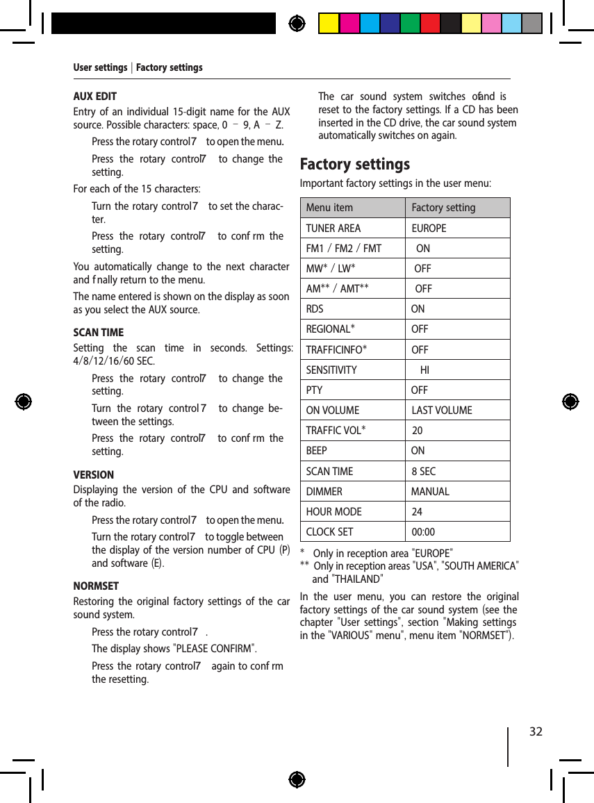 32AUX EDITEntry of an individual 15-digit name for the AUX source. Possible characters: space, 0 &ndash; 9, A &ndash; Z.  Press the rotary control 7 to open the menu.  Press the rotary control 7  to  change  the setting.For each of the 15 characters:  Turn the rotary control7 to set the charac-ter.  Press the rotary control 7  to  conf rm  the setting.You automatically change to the next character and f nally return to the menu.The name entered is shown on the display as soon as you select the AUX source.SCAN TIMESetting the scan time in seconds.  Settings: 4/8/12/16/60 SEC.  Press the rotary control 7  to  change  the setting.  Turn the rotary control 7  to  change  be-tween the settings.  Press the rotary control 7  to  conf rm  the setting.VERSIONDisplaying the version of the CPU and software of the radio.  Press the rotary control 7 to open the menu.  Turn the rotary control 7 to toggle between the display of the version number of CPU (P) and software (E).NORMSETRestoring the original factory settings of the car sound system.  Press the rotary control 7.The display shows "PLEASE CONFIRM".  Press the rotary control 7 again to conf rm the resetting.The car sound system switches of   and  is reset to the factory settings. If a CD has been inserted in the CD drive, the car sound system automatically switches on again.Factory settingsImportant factory settings in the user menu:Menu item Factory settingTUNER AREA EUROPEFM1 / FM2 / FMT ONMW* / LW*OFFAM** / AMT** OFFRDS ONREGIONAL*OFFTRAFFICINFO*OFFSENSITIVITY HIPTY OFFON VOLUME LAST VOLUMETRAFFIC VOL*20BEEP ONSCAN TIME 8 SECDIMMER MANUALHOUR MODE 24CLOCK SET 00:00*  Only in reception area "EUROPE"**  Only in reception areas "USA", "SOUTH AMERICA" and "THAILAND"In the user menu,  you can restore the original factory settings of the car sound system (see the chapter  "User settings",  section  "Making settings in the "VARIOUS" menu", menu item "NORMSET").User settings | Factory settings