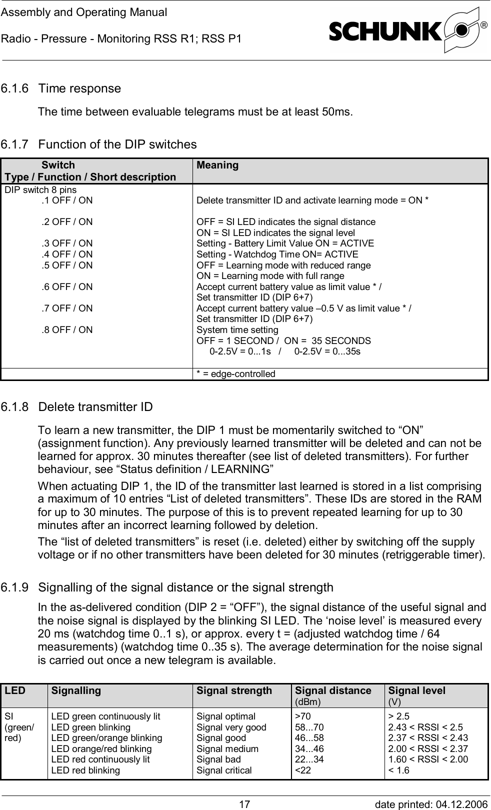 Assembly and Operating ManualRadio - Pressure - Monitoring RSS R1; RSS P1date printed: 04.12.2006176.1.6 Time responseThe time between evaluable telegrams must be at least 50ms.6.1.7 Function of the DIP switchesSwitchType / Function / Short descriptionMeaningDIP switch 8 pins.1 OFF / ON.2 OFF / ON.3 OFF / ON.4 OFF / ON.5 OFF / ON.6 OFF / ON.7 OFF / ON   .8 OFF / ONDelete transmitter ID and activate learning mode = ON *OFF = SI LED indicates the signal distanceON = SI LED indicates the signal levelSetting - Battery Limit Value ON = ACTIVESetting - Watchdog Time ON= ACTIVEOFF = Learning mode with reduced rangeON = Learning mode with full rangeAccept current battery value as limit value * /Set transmitter ID (DIP 6+7)Accept current battery value –0.5 V as limit value * /Set transmitter ID (DIP 6+7)System time settingOFF = 1 SECOND /  ON =  35 SECONDS     0-2.5V = 0...1s   /     0-2.5V = 0...35s* = edge-controlled6.1.8 Delete transmitter IDTo learn a new transmitter, the DIP 1 must be momentarily switched to “ON”(assignment function). Any previously learned transmitter will be deleted and can not belearned for approx. 30 minutes thereafter (see list of deleted transmitters). For furtherbehaviour, see “Status definition / LEARNING”When actuating DIP 1, the ID of the transmitter last learned is stored in a list comprisinga maximum of 10 entries “List of deleted transmitters”. These IDs are stored in the RAMfor up to 30 minutes. The purpose of this is to prevent repeated learning for up to 30minutes after an incorrect learning followed by deletion.The “list of deleted transmitters” is reset (i.e. deleted) either by switching off the supplyvoltage or if no other transmitters have been deleted for 30 minutes (retriggerable timer).6.1.9 Signalling of the signal distance or the signal strengthIn the as-delivered condition (DIP 2 = “OFF”), the signal distance of the useful signal andthe noise signal is displayed by the blinking SI LED. The ‘noise level’ is measured every20 ms (watchdog time 0..1 s), or approx. every t = (adjusted watchdog time / 64measurements) (watchdog time 0..35 s). The average determination for the noise signalis carried out once a new telegram is available.LED Signalling Signal strength Signal distance Signal level(dBm) (V)SI(green/red)LED green continuously litLED green blinkingLED green/orange blinkingLED orange/red blinkingLED red continuously litLED red blinkingSignal optimalSignal very goodSignal goodSignal mediumSignal badSignal critical&gt;7058...7046...5834...4622...34&lt;22&gt; 2.52.43 &lt; RSSI &lt; 2.52.37 &lt; RSSI &lt; 2.432.00 &lt; RSSI &lt; 2.371.60 &lt; RSSI &lt; 2.00&lt; 1.6