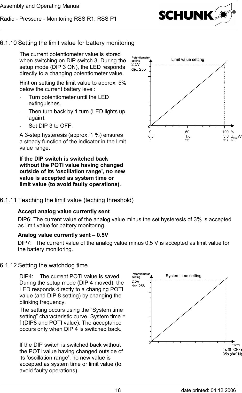 Assembly and Operating ManualRadio - Pressure - Monitoring RSS R1; RSS P1date printed: 04.12.2006186.1.10 Setting the limit value for battery monitoringThe current potentiometer value is storedwhen switching on DIP switch 3. During thesetup mode (DIP 3 ON), the LED respondsdirectly to a changing potentiometer value.Hint on setting the limit value to approx. 5%below the current battery level:- Turn potentiometer until the LEDextinguishes.- Then turn back by 1 turn (LED lights upagain).- Set DIP 3 to OFF.A 3-step hysteresis (approx. 1 %) ensuresa steady function of the indicator in the limitvalue range.If the DIP switch is switched backwithout the POTI value having changedoutside of its ‘oscillation range’, no newvalue is accepted as system time orlimit value (to avoid faulty operations).6.1.11 Teaching the limit value (teching threshold)Accept analog value currently sentDIP6: The current value of the analog value minus the set hysteresis of 3% is acceptedas limit value for battery monitoring.Analog value currently sent – 0.5VDIP7:The current value of the analog value minus 0.5 V is accepted as limit value forthe battery monitoring.6.1.12 Setting the watchdog timeDIP4:    The current POTI value is saved.During the setup mode (DIP 4 moved), theLED responds directly to a changing POTIvalue (and DIP 8 setting) by changing theblinking frequency.The setting occurs using the “System timesetting” characteristic curve. System time =f (DIP8 and POTI value). The acceptanceoccurs only when DIP 4 is switched back.If the DIP switch is switched back withoutthe POTI value having changed outside ofits ‘oscillation range’, no new value isaccepted as system time or limit value (toavoid faulty operations).