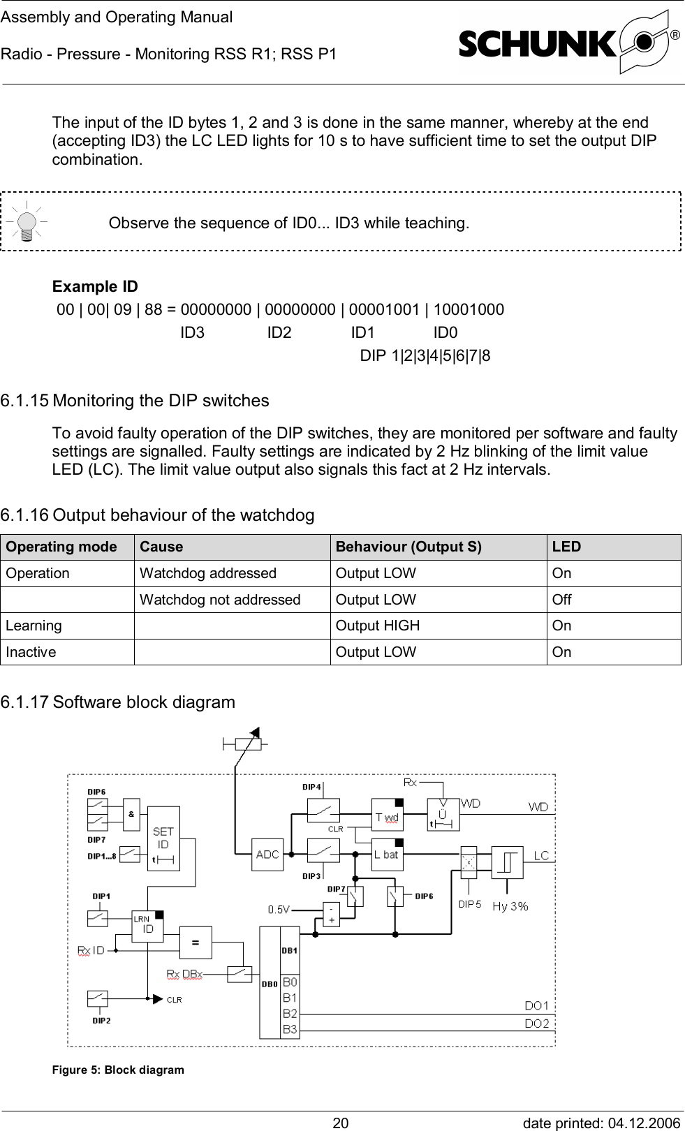 Assembly and Operating ManualRadio - Pressure - Monitoring RSS R1; RSS P1date printed: 04.12.200620The input of the ID bytes 1, 2 and 3 is done in the same manner, whereby at the end(accepting ID3) the LC LED lights for 10 s to have sufficient time to set the output DIPcombination.Observe the sequence of ID0... ID3 while teaching.Example ID 00 | 00| 09 | 88 = 00000000 | 00000000 | 00001001 | 10001000 ID3   ID2 ID1 ID0  DIP 1|2|3|4|5|6|7|86.1.15 Monitoring the DIP switchesTo avoid faulty operation of the DIP switches, they are monitored per software and faultysettings are signalled. Faulty settings are indicated by 2 Hz blinking of the limit valueLED (LC). The limit value output also signals this fact at 2 Hz intervals.6.1.16 Output behaviour of the watchdogOperating mode Cause Behaviour (Output S) LEDOperation Watchdog addressed Output LOW OnWatchdog not addressed Output LOW OffLearning Output HIGH OnInactive Output LOW On6.1.17 Software block diagramFigure 5: Block diagram