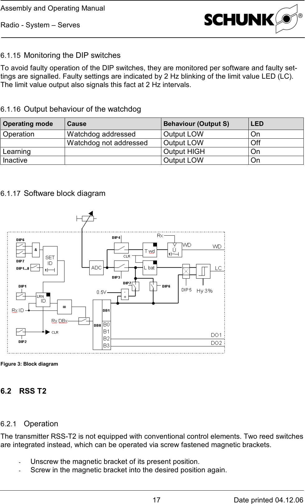 Assembly and Operating ManualRadio - System – Serves17 Date printed 04.12.066.1.15  Monitoring the DIP switchesTo avoid faulty operation of the DIP switches, they are monitored per software and faulty set-tings are signalled. Faulty settings are indicated by 2 Hz blinking of the limit value LED (LC).The limit value output also signals this fact at 2 Hz intervals.6.1.16  Output behaviour of the watchdogOperating mode Cause Behaviour (Output S) LEDOperation Watchdog addressed Output LOW OnWatchdog not addressed Output LOW OffLearning Output HIGH OnInactive Output LOW On6.1.17  Software block diagramFigure 3: Block diagram6.2 RSS T26.2.1  OperationThe transmitter RSS-T2 is not equipped with conventional control elements. Two reed switchesare integrated instead, which can be operated via screw fastened magnetic brackets.-  Unscrew the magnetic bracket of its present position.-  Screw in the magnetic bracket into the desired position again.