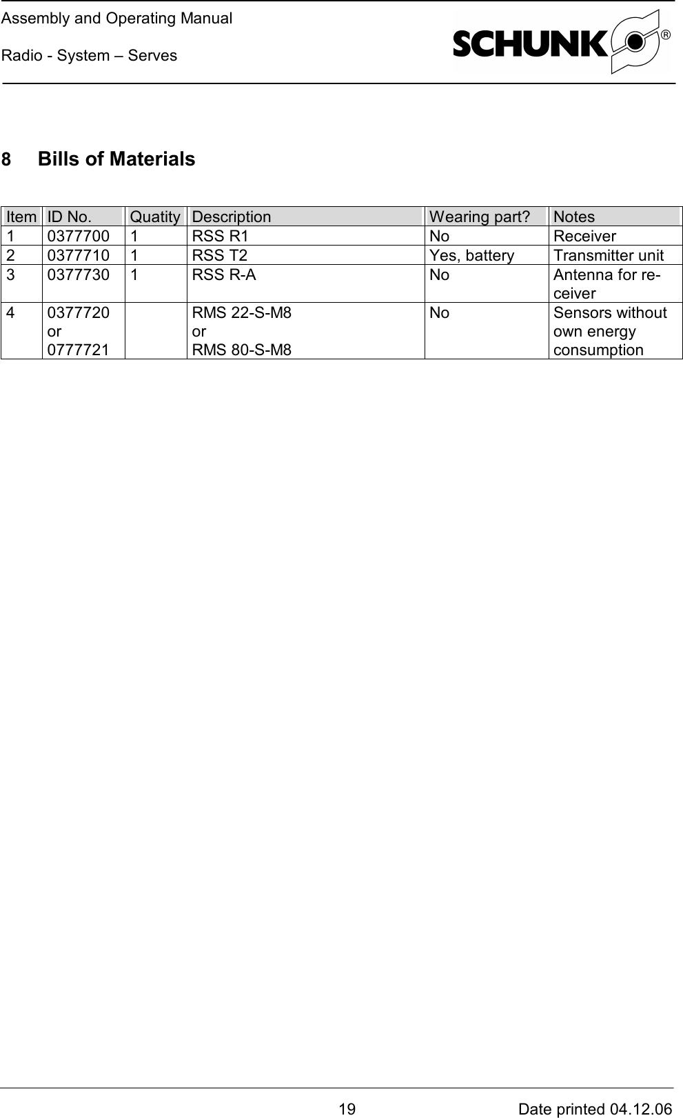 Assembly and Operating ManualRadio - System – Serves19 Date printed 04.12.068   Bills of MaterialsItem ID No. Quatity Description Wearing part? Notes1 0377700 1 RSS R1 No Receiver2 0377710 1 RSS T2 Yes, battery Transmitter unit30377730 1 RSS R-A No Antenna for re-ceiver4 0377720or0777721RMS 22-S-M8orRMS 80-S-M8No Sensors withoutown energyconsumption