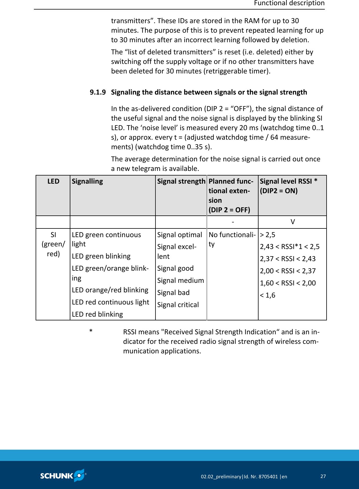  Functional description     02.02_preliminary|Id. Nr. 8705401 |en 27  transmitters”. These IDs are stored in the RAM for up to 30 minutes. The purpose of this is to prevent repeated learning for up to 30 minutes after an incorrect learning followed by deletion. The “list of deleted transmitters” is reset (i.e. deleted) either by switching off the supply voltage or if no other transmitters have been deleted for 30 minutes (retriggerable timer).  Signaling the distance between signals or the signal strength In the as‐delivered condition (DIP 2 = “OFF”), the signal distance of the useful signal and the noise signal is displayed by the blinking SI LED. The ‘noise level’ is measured every 20 ms (watchdog time 0..1 s), or approx. every t = (adjusted watchdog time / 64 measure‐ments) (watchdog time 0..35 s). The average determination for the noise signal is carried out once a new telegram is available.   LED Signalling Signal strength Planned func‐tional exten‐sion (DIP 2 = OFF) Signal level RSSI *  (DIP2 = ON)      ‐ V SI  (green/ red) LED green continuous light LED green blinking LED green/orange blink‐ing LED orange/red blinking LED red continuous light LED red blinking Signal optimal Signal excel‐lent Signal good Signal medium Signal bad Signal critical No functionali‐ty &gt; 2,5 2,43 &lt; RSSI*1 &lt; 2,5 2,37 &lt; RSSI &lt; 2,43 2,00 &lt; RSSI &lt; 2,37 1,60 &lt; RSSI &lt; 2,00 &lt; 1,6     * RSSI means &quot;Received Signal Strength Indication“ and is an in‐dicator for the received radio signal strength of wireless com‐munication applications.   9.1.9 