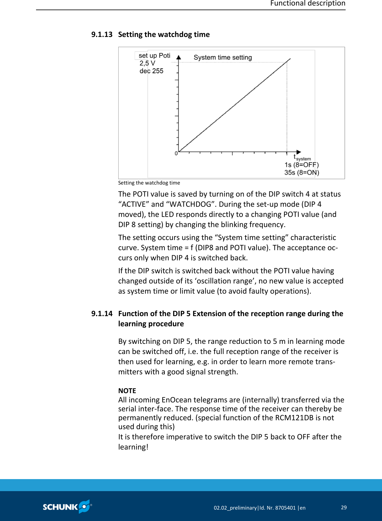  Functional description     02.02_preliminary|Id. Nr. 8705401 |en 29   Setting the watchdog time  Setting the watchdog time The POTI value is saved by turning on of the DIP switch 4 at status “ACTIVE” and “WATCHDOG”. During the set‐up mode (DIP 4 moved), the LED responds directly to a changing POTI value (and DIP 8 setting) by changing the blinking frequency. The setting occurs using the “System time setting” characteristic curve. System time = f (DIP8 and POTI value). The acceptance oc‐curs only when DIP 4 is switched back. If the DIP switch is switched back without the POTI value having changed outside of its ‘oscillation range’, no new value is accepted as system time or limit value (to avoid faulty operations).  Function of the DIP 5 Extension of the reception range during the learning procedure By switching on DIP 5, the range reduction to 5 m in learning mode can be switched off, i.e. the full reception range of the receiver is then used for learning, e.g. in order to learn more remote trans‐mitters with a good signal strength.    NOTE All incoming EnOcean telegrams are (internally) transferred via the serial inter‐face. The response time of the receiver can thereby be permanently reduced. (special function of the RCM121DB is not used during this) It is therefore imperative to switch the DIP 5 back to OFF after the learning!  9.1.13 9.1.14 