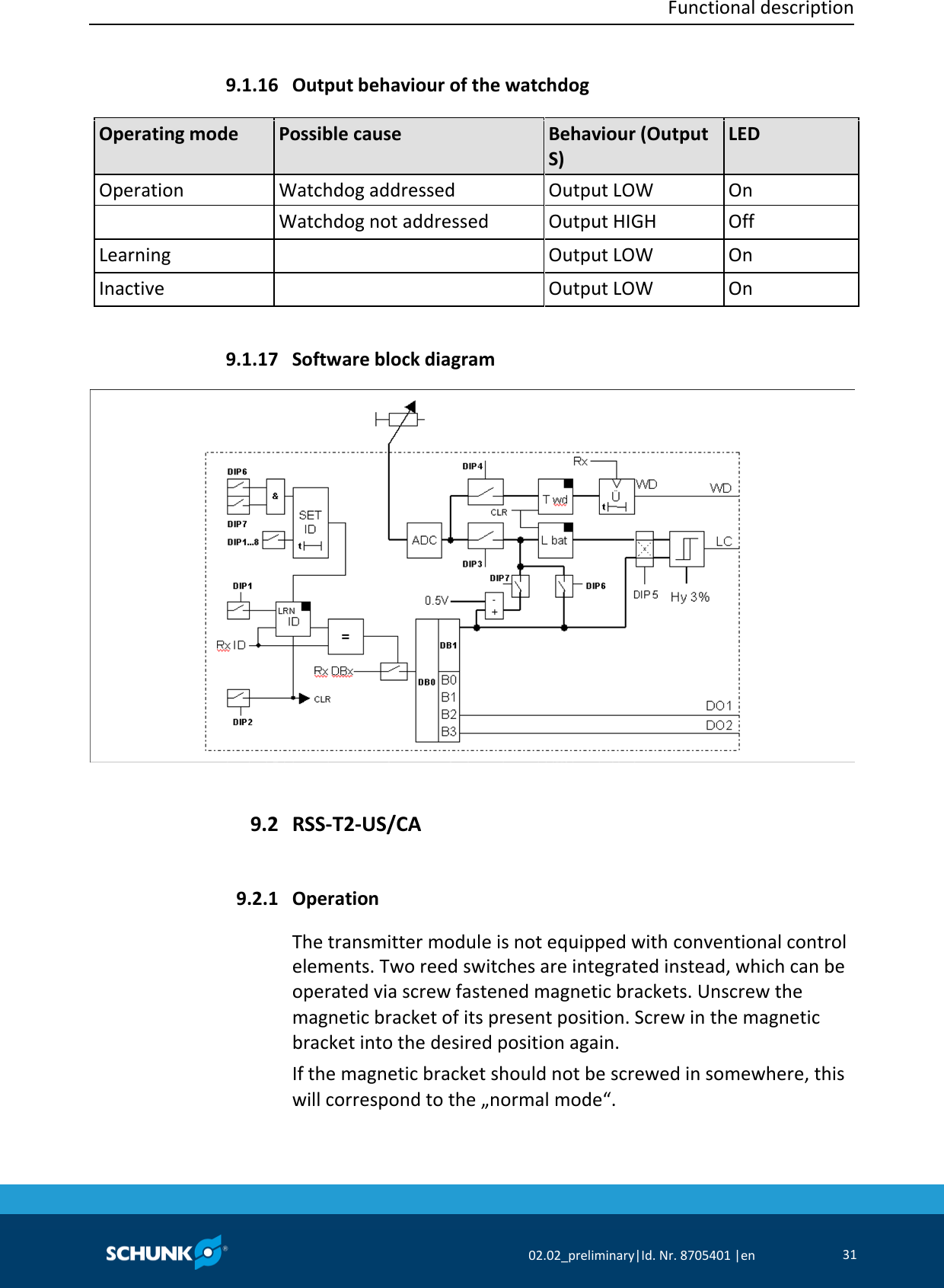  Functional description     02.02_preliminary|Id. Nr. 8705401 |en 31   Output behaviour of the watchdog   Operating mode Possible cause Behaviour (Output S) LED Operation Watchdog addressed Output LOW On  Watchdog not addressed Output HIGH Off Learning  Output LOW On Inactive  Output LOW On    Software block diagram    RSS‐T2‐US/CA  Operation The transmitter module is not equipped with conventional control elements. Two reed switches are integrated instead, which can be operated via screw fastened magnetic brackets. Unscrew the magnetic bracket of its present position. Screw in the magnetic bracket into the desired position again. If the magnetic bracket should not be screwed in somewhere, this will correspond to the „normal mode“. 9.1.16 9.1.17 9.2 9.2.1 