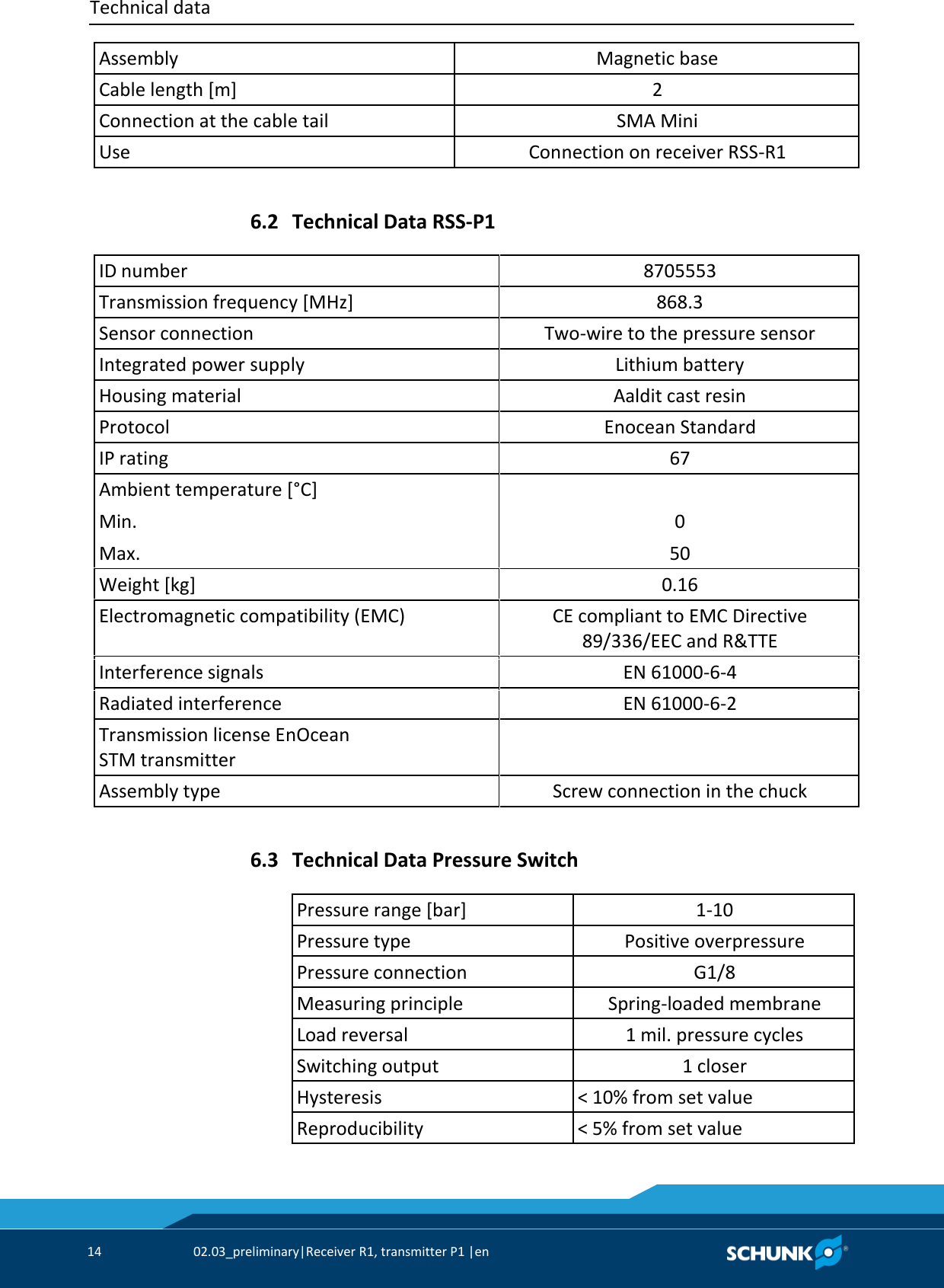 Technical data     14  02.03_preliminary|Receiver R1, transmitter P1 |en   Assembly Magnetic base Cable length [m] 2 Connection at the cable tail SMA Mini Use Connection on receiver RSS-R1    Technical Data RSS-P1   ID number 8705553 Transmission frequency [MHz] 868.3 Sensor connection Two-wire to the pressure sensor Integrated power supply Lithium battery Housing material Aaldit cast resin Protocol Enocean Standard IP rating 67 Ambient temperature [°C] Min. Max.  0 50 Weight [kg] 0.16 Electromagnetic compatibility (EMC) CE compliant to EMC Directive 89/336/EEC and R&amp;TTE Interference signals EN 61000-6-4 Radiated interference EN 61000-6-2 Transmission license EnOcean STM transmitter  Assembly type Screw connection in the chuck    Technical Data Pressure Switch   Pressure range [bar] 1-10 Pressure type Positive overpressure Pressure connection G1/8 Measuring principle Spring-loaded membrane Load reversal 1 mil. pressure cycles Switching output 1 closer Hysteresis &lt; 10% from set value Reproducibility &lt; 5% from set value 6.2 6.3 