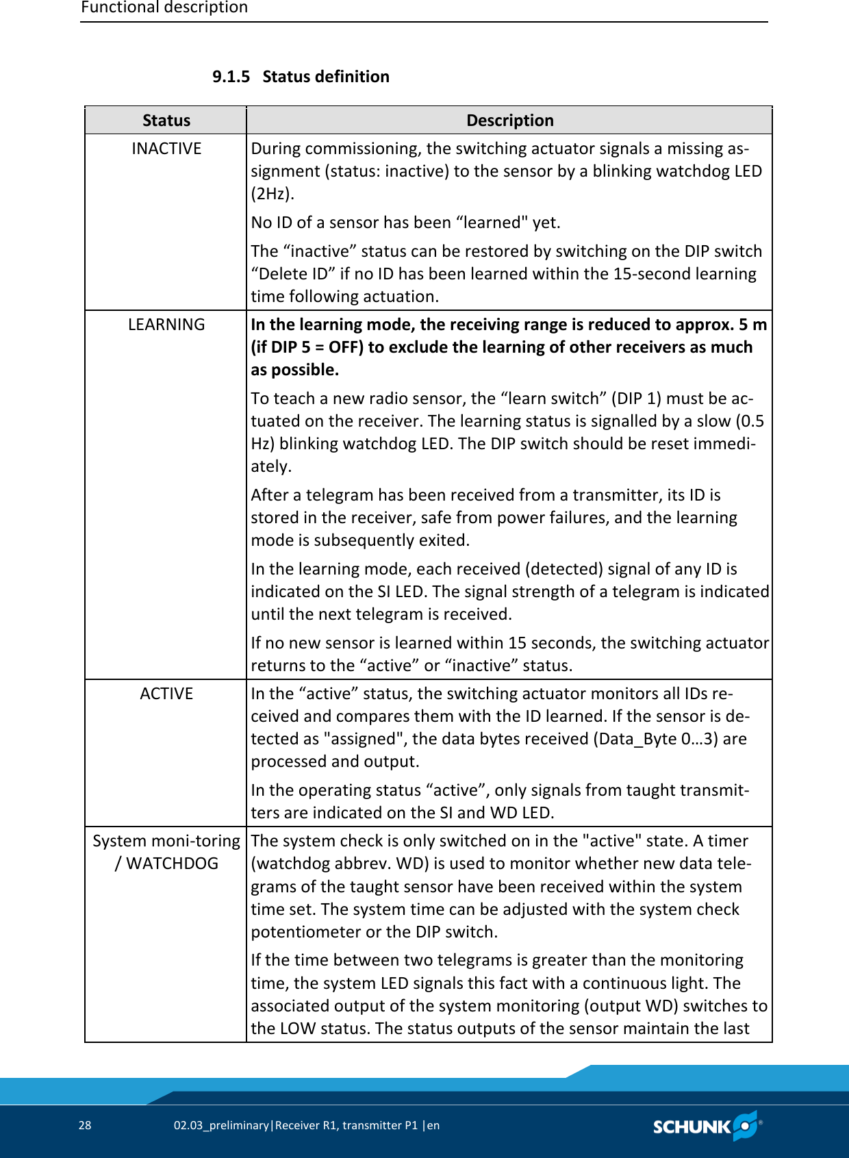 Functional description     28  02.03_preliminary|Receiver R1, transmitter P1 |en    Status definition   Status Description INACTIVE During commissioning, the switching actuator signals a missing as-signment (status: inactive) to the sensor by a blinking watchdog LED (2Hz). No ID of a sensor has been “learned&quot; yet. The “inactive” status can be restored by switching on the DIP switch “Delete ID” if no ID has been learned within the 15-second learning time following actuation. LEARNING In the learning mode, the receiving range is reduced to approx. 5 m (if DIP 5 = OFF) to exclude the learning of other receivers as much as possible. To teach a new radio sensor, the “learn switch” (DIP 1) must be ac-tuated on the receiver. The learning status is signalled by a slow (0.5 Hz) blinking watchdog LED. The DIP switch should be reset immedi-ately. After a telegram has been received from a transmitter, its ID is stored in the receiver, safe from power failures, and the learning mode is subsequently exited. In the learning mode, each received (detected) signal of any ID is indicated on the SI LED. The signal strength of a telegram is indicated until the next telegram is received. If no new sensor is learned within 15 seconds, the switching actuator returns to the “active” or “inactive” status. ACTIVE In the “active” status, the switching actuator monitors all IDs re-ceived and compares them with the ID learned. If the sensor is de-tected as &quot;assigned&quot;, the data bytes received (Data_Byte 0…3) are processed and output. In the operating status “active”, only signals from taught transmit-ters are indicated on the SI and WD LED. System moni-toring / WATCHDOG The system check is only switched on in the &quot;active&quot; state. A timer (watchdog abbrev. WD) is used to monitor whether new data tele-grams of the taught sensor have been received within the system time set. The system time can be adjusted with the system check potentiometer or the DIP switch. If the time between two telegrams is greater than the monitoring time, the system LED signals this fact with a continuous light. The associated output of the system monitoring (output WD) switches to the LOW status. The status outputs of the sensor maintain the last 9.1.5 