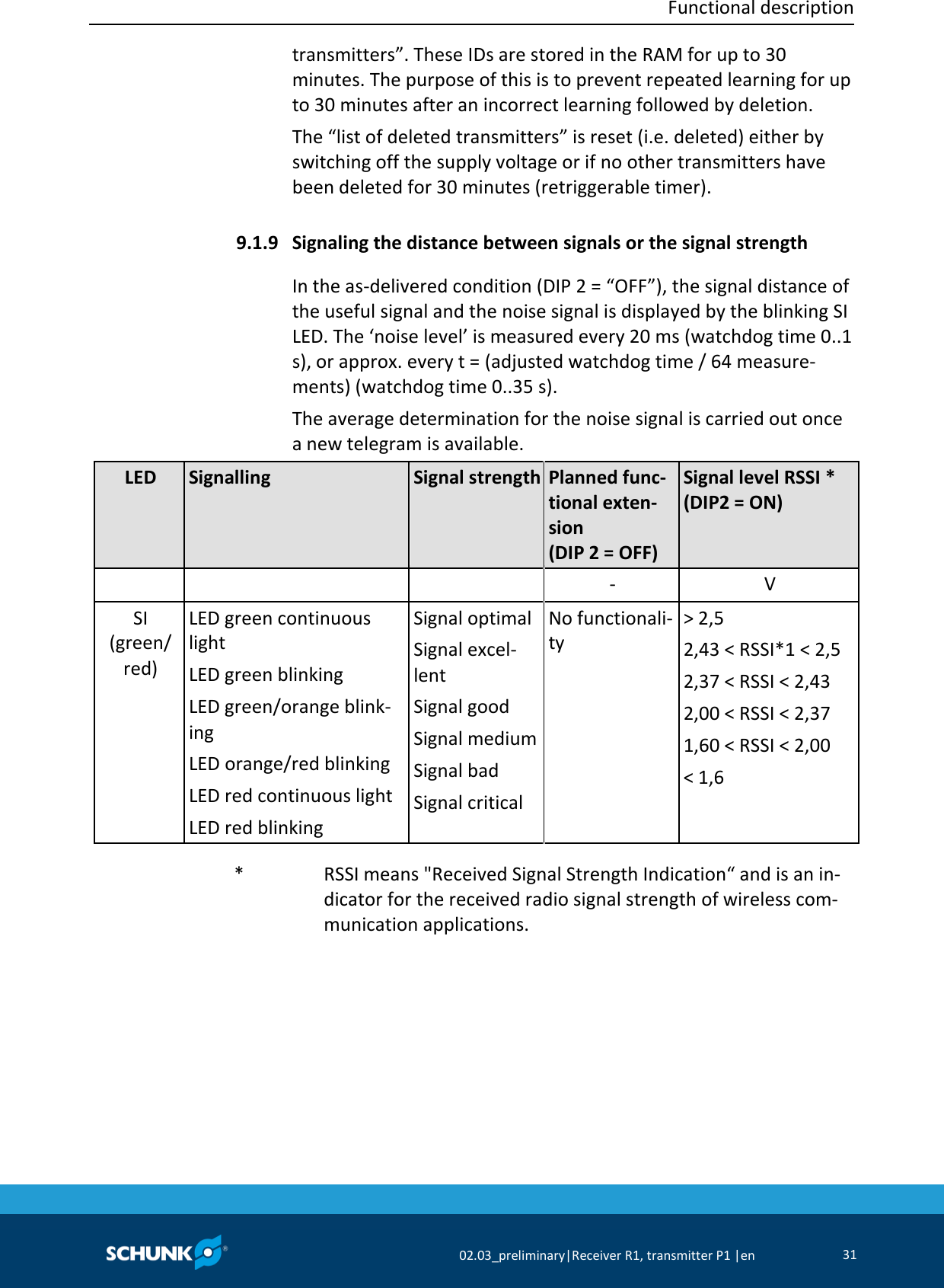  Functional description     02.03_preliminary|Receiver R1, transmitter P1 |en 31  transmitters”. These IDs are stored in the RAM for up to 30 minutes. The purpose of this is to prevent repeated learning for up to 30 minutes after an incorrect learning followed by deletion. The “list of deleted transmitters” is reset (i.e. deleted) either by switching off the supply voltage or if no other transmitters have been deleted for 30 minutes (retriggerable timer).  Signaling the distance between signals or the signal strength In the as-delivered condition (DIP 2 = “OFF”), the signal distance of the useful signal and the noise signal is displayed by the blinking SI LED. The ‘noise level’ is measured every 20 ms (watchdog time 0..1 s), or approx. every t = (adjusted watchdog time / 64 measure-ments) (watchdog time 0..35 s). The average determination for the noise signal is carried out once a new telegram is available.   LED Signalling Signal strength Planned func-tional exten-sion (DIP 2 = OFF) Signal level RSSI *  (DIP2 = ON)      - V SI  (green/ red) LED green continuous light LED green blinking LED green/orange blink-ing LED orange/red blinking LED red continuous light LED red blinking Signal optimal Signal excel-lent Signal good Signal medium Signal bad Signal critical No functionali-ty &gt; 2,5 2,43 &lt; RSSI*1 &lt; 2,5 2,37 &lt; RSSI &lt; 2,43 2,00 &lt; RSSI &lt; 2,37 1,60 &lt; RSSI &lt; 2,00 &lt; 1,6     * RSSI means &quot;Received Signal Strength Indication“ and is an in-dicator for the received radio signal strength of wireless com-munication applications.   9.1.9 