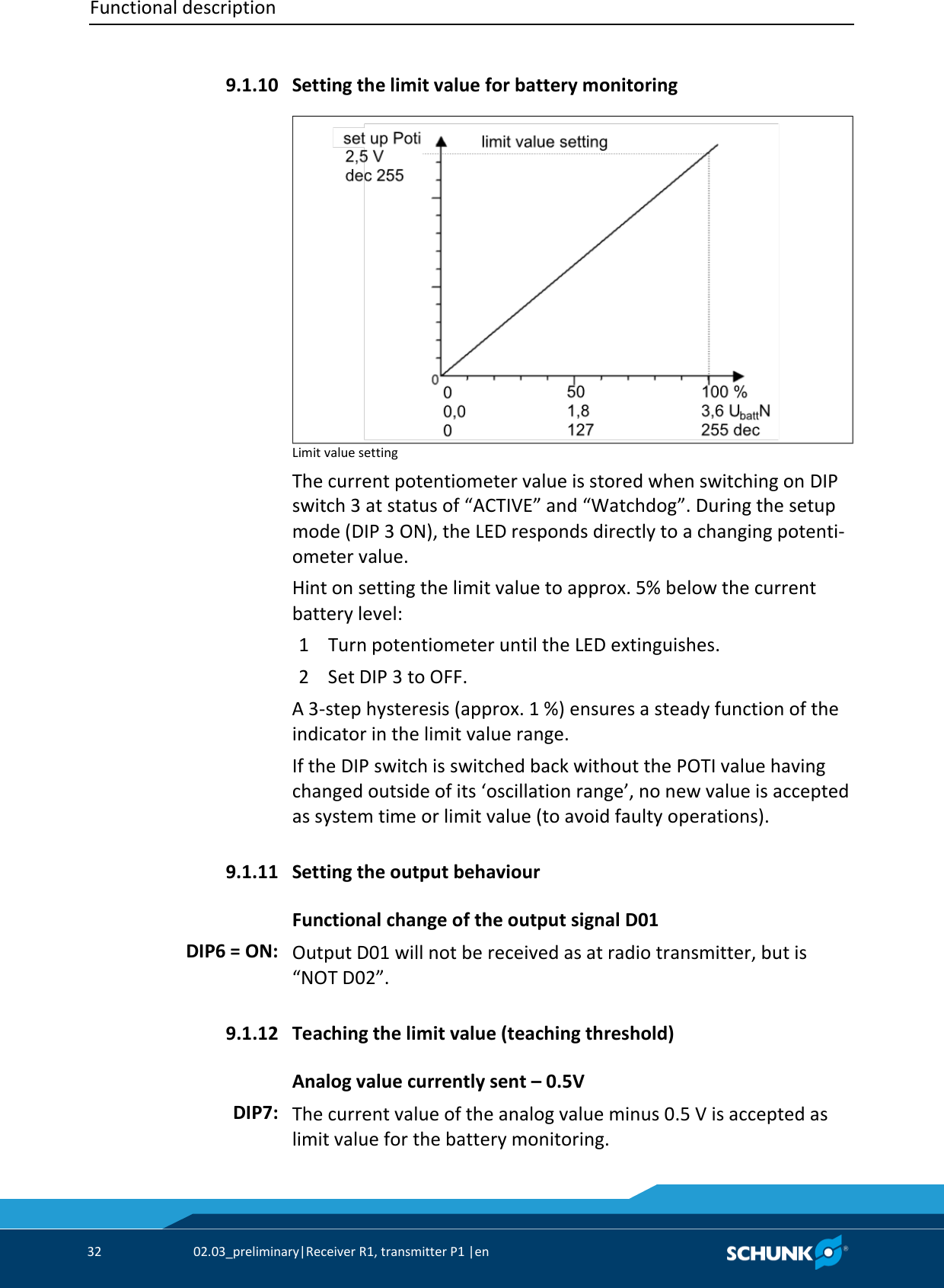 Functional description     32  02.03_preliminary|Receiver R1, transmitter P1 |en    Setting the limit value for battery monitoring  Limit value setting The current potentiometer value is stored when switching on DIP switch 3 at status of “ACTIVE” and “Watchdog”. During the setup mode (DIP 3 ON), the LED responds directly to a changing potenti-ometer value. Hint on setting the limit value to approx. 5% below the current battery level: 1  Turn potentiometer until the LED extinguishes. 2  Set DIP 3 to OFF. A 3-step hysteresis (approx. 1 %) ensures a steady function of the indicator in the limit value range. If the DIP switch is switched back without the POTI value having changed outside of its ‘oscillation range’, no new value is accepted as system time or limit value (to avoid faulty operations).  Setting the output behaviour Functional change of the output signal D01  Output D01 will not be received as at radio transmitter, but is “NOT D02”.  Teaching the limit value (teaching threshold) Analog value currently sent – 0.5V  The current value of the analog value minus 0.5 V is accepted as limit value for the battery monitoring. 9.1.10 9.1.11 DIP6 = ON: 9.1.12 DIP7: 