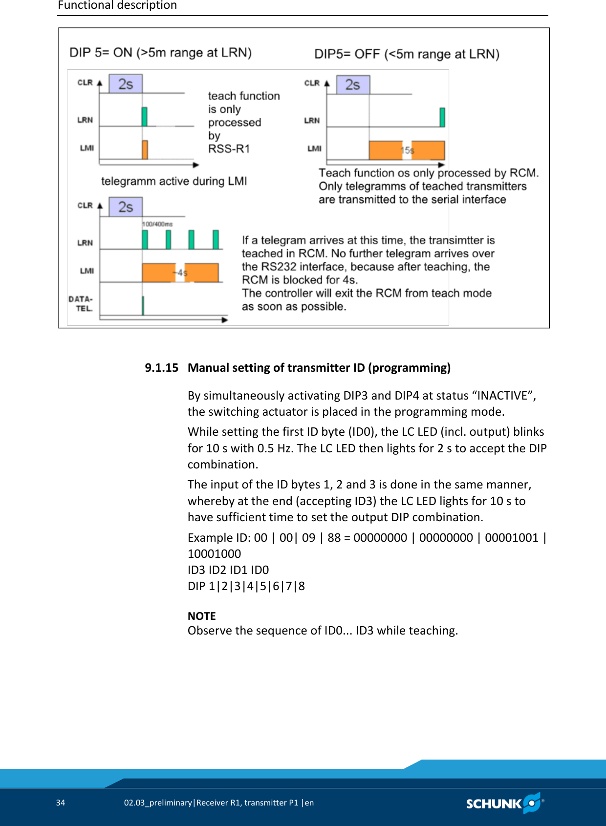 Functional description     34  02.03_preliminary|Receiver R1, transmitter P1 |en      Manual setting of transmitter ID (programming) By simultaneously activating DIP3 and DIP4 at status “INACTIVE”, the switching actuator is placed in the programming mode. While setting the first ID byte (ID0), the LC LED (incl. output) blinks for 10 s with 0.5 Hz. The LC LED then lights for 2 s to accept the DIP combination. The input of the ID bytes 1, 2 and 3 is done in the same manner, whereby at the end (accepting ID3) the LC LED lights for 10 s to have sufficient time to set the output DIP combination. Example ID: 00 | 00| 09 | 88 = 00000000 | 00000000 | 00001001 | 10001000  ID3 ID2 ID1 ID0 DIP 1|2|3|4|5|6|7|8    NOTE Observe the sequence of ID0... ID3 while teaching.  9.1.15 