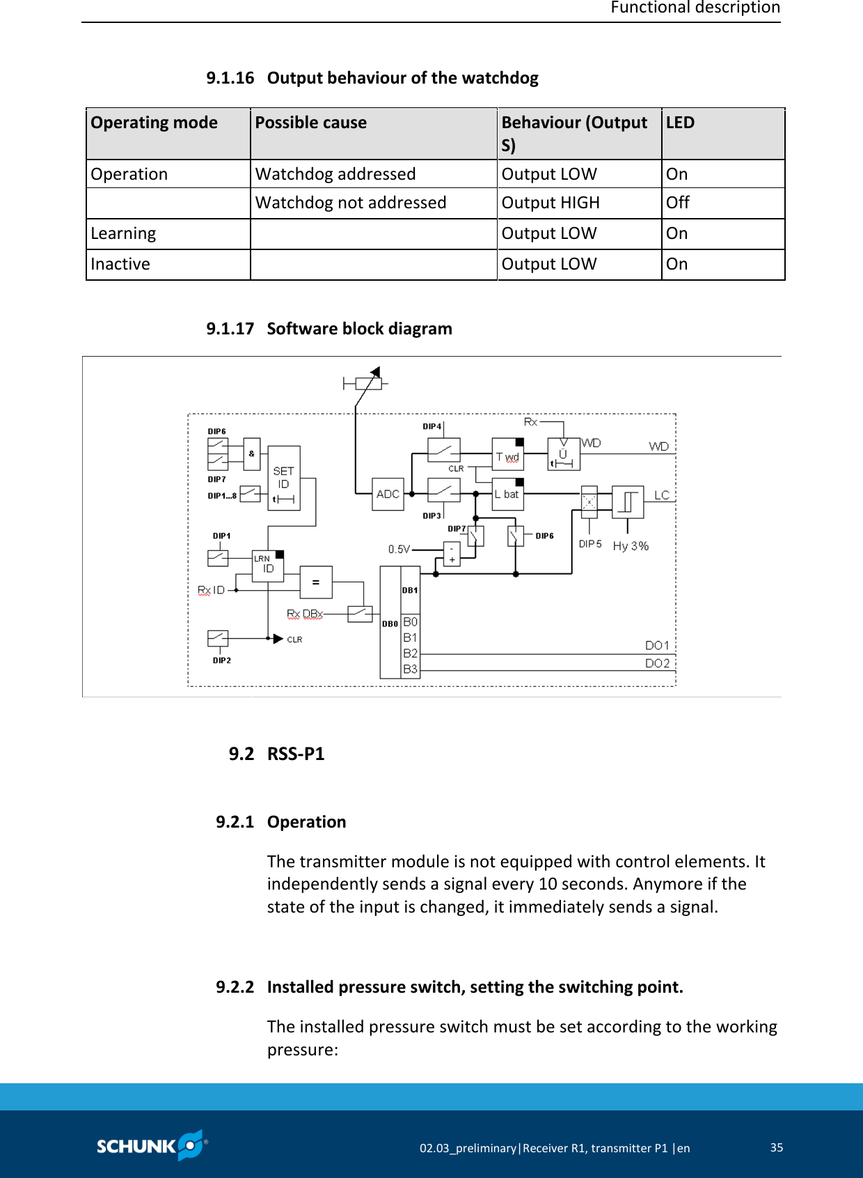  Functional description     02.03_preliminary|Receiver R1, transmitter P1 |en 35   Output behaviour of the watchdog   Operating mode Possible cause Behaviour (Output S) LED Operation Watchdog addressed Output LOW On  Watchdog not addressed Output HIGH Off Learning  Output LOW On Inactive  Output LOW On    Software block diagram    RSS-P1  Operation The transmitter module is not equipped with control elements. It independently sends a signal every 10 seconds. Anymore if the state of the input is changed, it immediately sends a signal.   Installed pressure switch, setting the switching point. The installed pressure switch must be set according to the working pressure: 9.1.16 9.1.17 9.2 9.2.1 9.2.2 