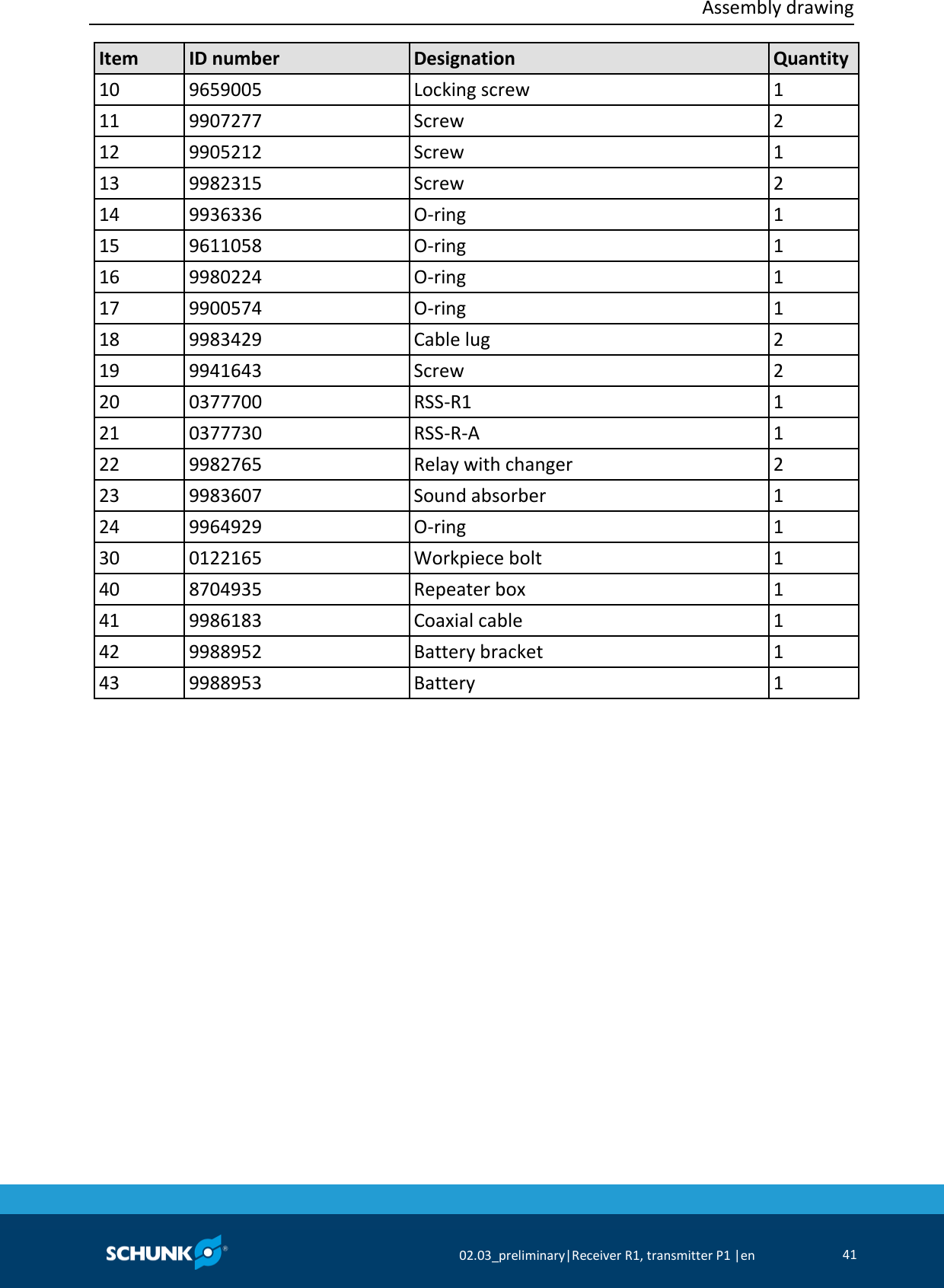  Assembly drawing     02.03_preliminary|Receiver R1, transmitter P1 |en 41  Item ID number Designation Quantity 10 9659005 Locking screw 1 11 9907277 Screw 2 12 9905212 Screw 1 13 9982315 Screw 2 14 9936336 O-ring 1 15 9611058 O-ring 1 16 9980224 O-ring 1 17 9900574 O-ring 1 18 9983429 Cable lug 2 19 9941643 Screw 2 20 0377700 RSS-R1 1 21 0377730 RSS-R-A 1 22 9982765 Relay with changer 2 23 9983607 Sound absorber 1 24 9964929 O-ring 1 30 0122165 Workpiece bolt 1 40 8704935 Repeater box 1 41 9986183 Coaxial cable 1 42 9988952 Battery bracket 1 43 9988953 Battery 1   