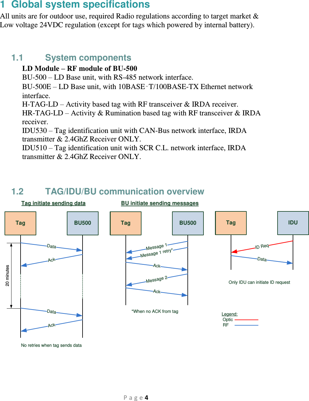 P a g e 4  1  Global system specifications All units are for outdoor use, required Radio regulations according to target market &amp; Low voltage 24VDC regulation (except for tags which powered by internal battery).   1.1  System components LD Module – RF module of BU-500 BU-500 – LD Base unit, with RS-485 network interface. BU-500E – LD Base unit, with 10BASE‑T/100BASE-TX Ethernet network interface. H-TAG-LD – Activity based tag with RF transceiver &amp; IRDA receiver. HR-TAG-LD – Activity &amp; Rumination based tag with RF transceiver &amp; IRDA receiver. IDU530 – Tag identification unit with CAN-Bus network interface, IRDA transmitter &amp; 2.4GhZ Receiver ONLY. IDU510 – Tag identification unit with SCR C.L. network interface, IRDA transmitter &amp; 2.4GhZ Receiver ONLY.   1.2  TAG/IDU/BU communication overview TagTag initiate sending dataBU500DataAckTagBU initiate sending messagesBU500AckMessage 1DataAck20 minutesMessage 1 retry*Message 2AckTag IDUDataID ReqOpticRFLegend:Only IDU can initiate ID request*When no ACK from tagNo retries when tag sends data 