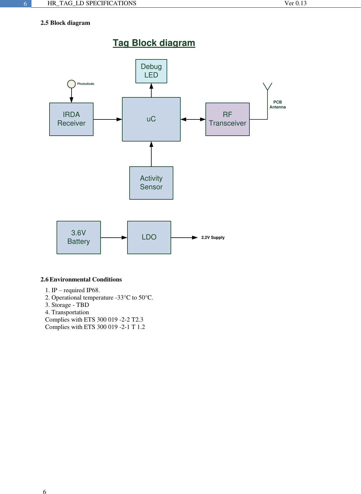  6  6 HR_TAG_LD SPECIFICATIONS              Ver 0.13 2.5 Block diagram  uC RF TransceiverPCB AntennaDebug LEDIRDA ReceiverPhotodiodeActivity SensorTag Block diagram3.6V Battery LDO 2.2V Supply   2.6 Environmental Conditions  1. IP – required IP68.  2. Operational temperature -33°C to 50°C. 3. Storage - TBD  4. Transportation  Complies with ETS 300 019 -2-2 T2.3  Complies with ETS 300 019 -2-1 T 1.2                      