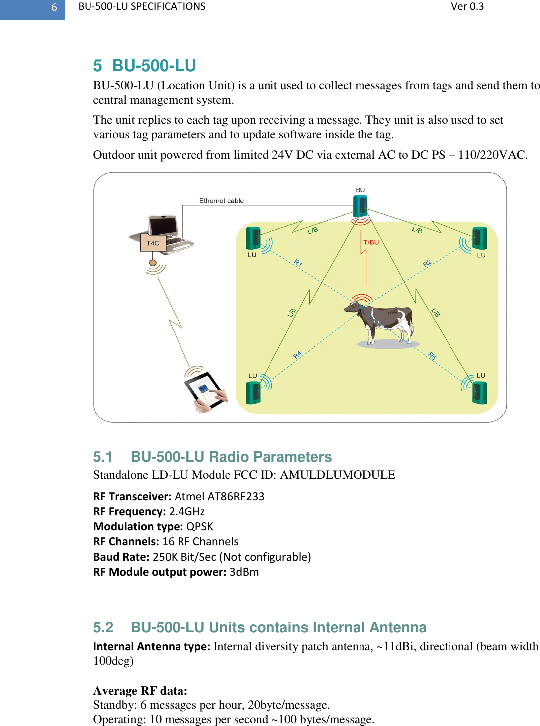   BU-500-LU SPECIFICATIONS              Ver 0.3 6 5  BU-500-LU  BU-500-LU (Location Unit) is a unit used to collect messages from tags and send them to central management system. The unit replies to each tag upon receiving a message. They unit is also used to set various tag parameters and to update software inside the tag. Outdoor unit powered from limited 24V DC via external AC to DC PS – 110/220VAC.   5.1  BU-500-LU Radio Parameters Standalone LD-LU Module FCC ID: AMULDLUMODULE RF Transceiver: Atmel AT86RF233 RF Frequency: 2.4GHz Modulation type: QPSK RF Channels: 16 RF Channels Baud Rate: 250K Bit/Sec (Not configurable) RF Module output power: 3dBm  5.2  BU-500-LU Units contains Internal Antenna Internal Antenna type: Internal diversity patch antenna, ~11dBi, directional (beam width 100deg)  Average RF data:  Standby: 6 messages per hour, 20byte/message. Operating: 10 messages per second ~100 bytes/message. 