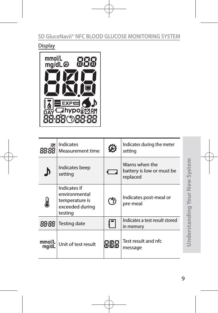 9SD GlucoNavii® NFC BLOOD GLUCOSE MONITORING SYSTEMUnderstanding Your New SystemIndicates Measurement timeIndicates during the meter settingIndicates beep settingWarns when thebattery is low or must be replacedIndicates if environmentaltemperature is exceeded during testingIndicates post-meal or pre-mealTesting dateIndicates a test result stored in memoryUnit of test result Test result and nfc messageDisplay