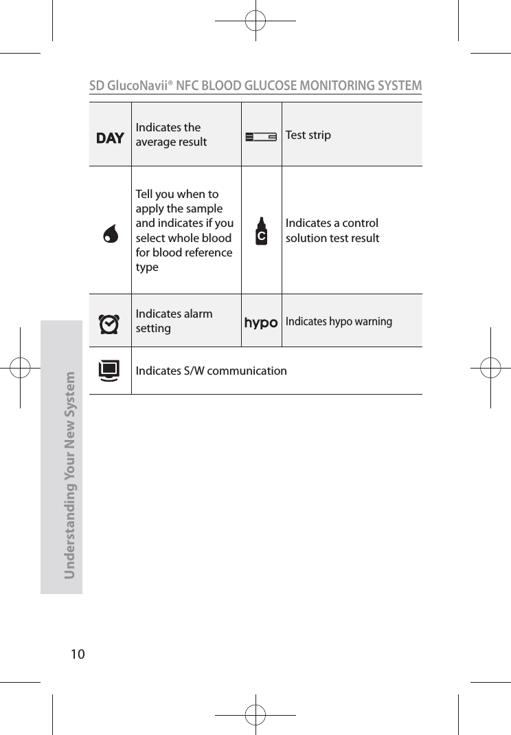 10SD GlucoNavii® NFC BLOOD GLUCOSE MONITORING SYSTEMUnderstanding Your New SystemIndicates the average result Test stripTell you when to apply the sample and indicates if you select whole blood for blood reference typeIndicates a controlsolution test resultIndicates alarm settingIndicates hypo warningIndicates S/W communication