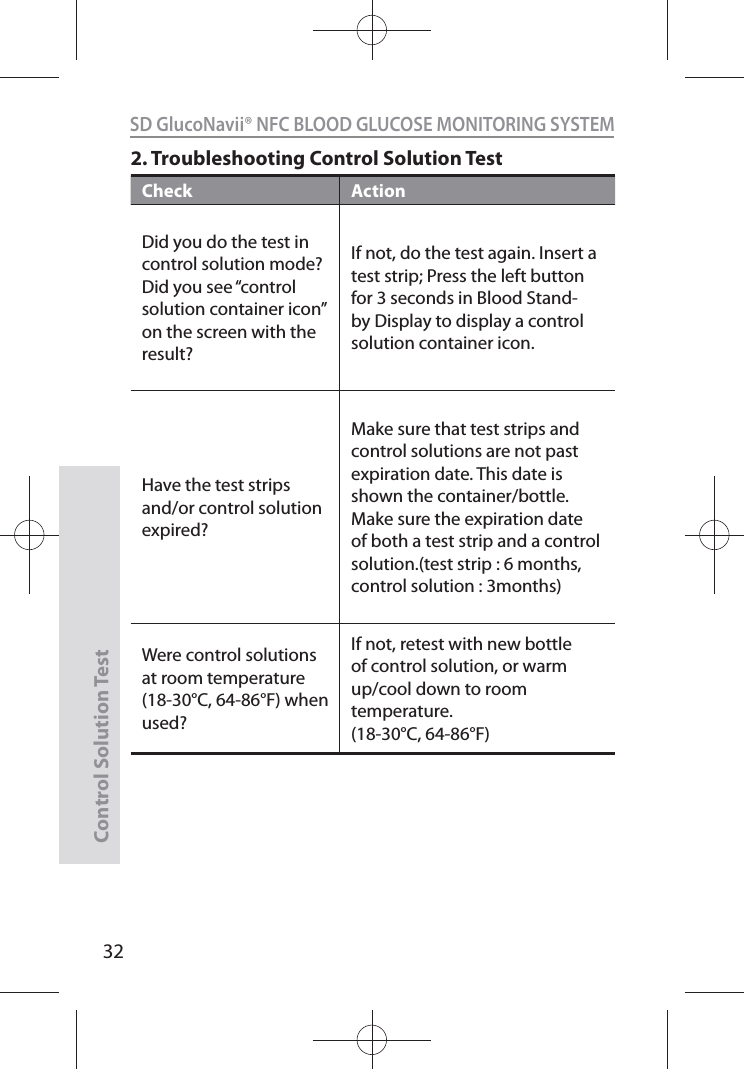 SD GlucoNavii® NFC BLOOD GLUCOSE MONITORING SYSTEMControl Solution Test32Check ActionDid you do the test in control solution mode? Did you see “control solution container icon” on the screen with the result? If not, do the test again. Insert a test strip; Press the left button for 3 seconds in Blood Stand-by Display to display a control solution container icon. Have the test strips and/or control solution expired? Make sure that test strips and control solutions are not past expiration date. This date is shown the container/bottle. Make sure the expiration date of both a test strip and a control solution.(test strip : 6 months, control solution : 3months)Were control solutions at room temperature (18-30°C, 64-86°F) when used? If not, retest with new bottle of control solution, or warm up/cool down to room temperature.(18-30°C, 64-86°F) 2. Troubleshooting Control Solution Test 