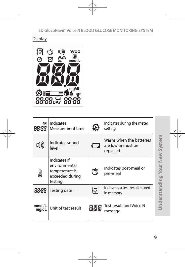 9SD GlucoNavii® Voice N BLOOD GLUCOSE MONITORING SYSTEMUnderstanding Your New SystemIndicates Measurement timeIndicates during the meter settingIndicates sound levelWarns when the batteries are low or must be replacedIndicates if environmentaltemperature is exceeded during testingIndicates post-meal or pre-mealTesting dateIndicates a test result stored in memoryUnit of test result Test result and Voice N messageDisplay