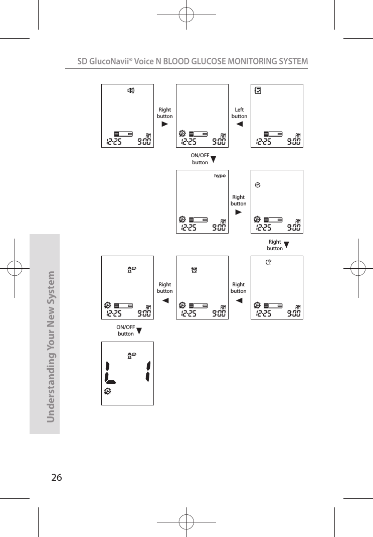 26SD GlucoNavii® Voice N BLOOD GLUCOSE MONITORING SYSTEMUnderstanding Your New SystemON/OFFbuttonON/OFFbuttonRightbuttonRightbuttonLeftbuttonRightbuttonRightbuttonRightbutton