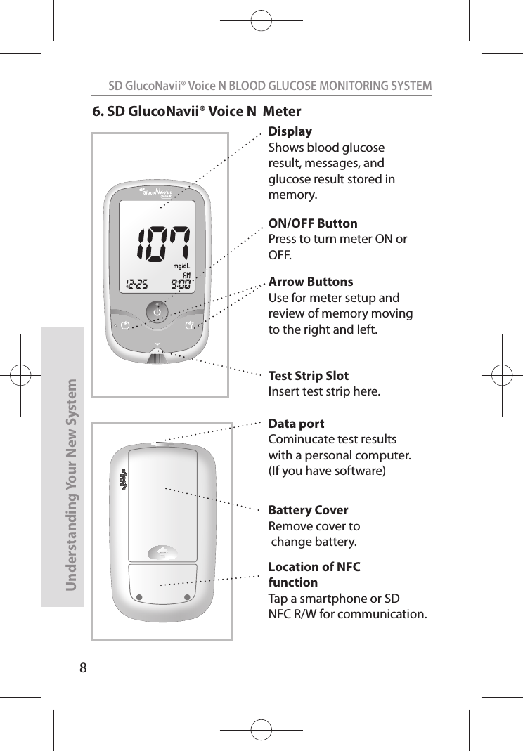 8SD GlucoNavii® Voice N BLOOD GLUCOSE MONITORING SYSTEMUnderstanding Your New SystemDisplayShows blood glucose result, messages, and glucose result stored in memory.Voice N6. SD GlucoNavii® Voice N  MeterArrow ButtonsUse for meter setup and review of memory moving to the right and left.ON/OFF ButtonPress to turn meter ON or OFF.Test Strip SlotInsert test strip here.Battery CoverRemove cover to change battery.Location of NFCfunctionTap a smartphone or SD NFC R/W for communication.Data portCominucate test results with a personal computer. (If you have software)